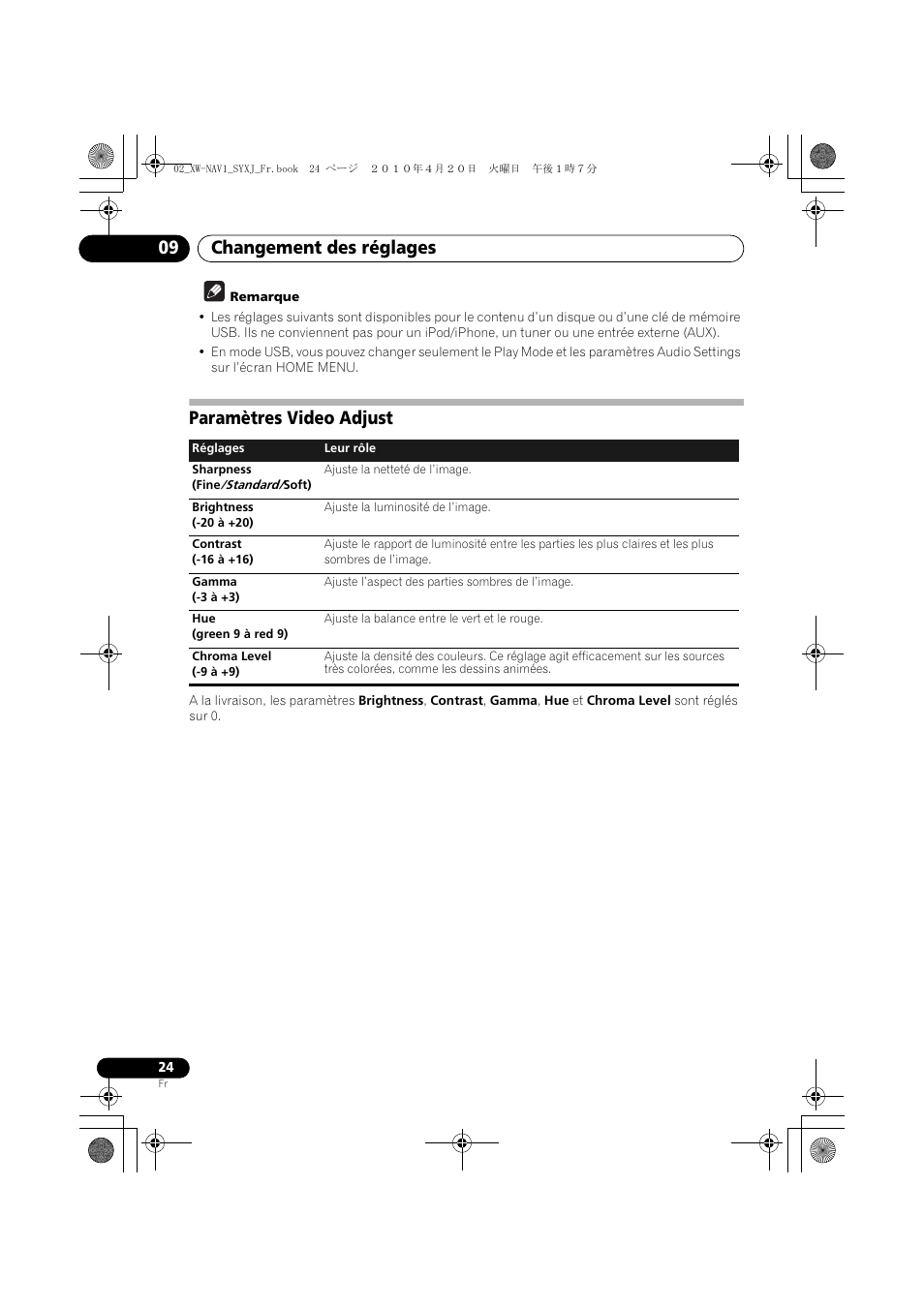 Paramètres video adjust, Changement des réglages 09 | Pioneer XW-NAV1-K User Manual | Page 66 / 128