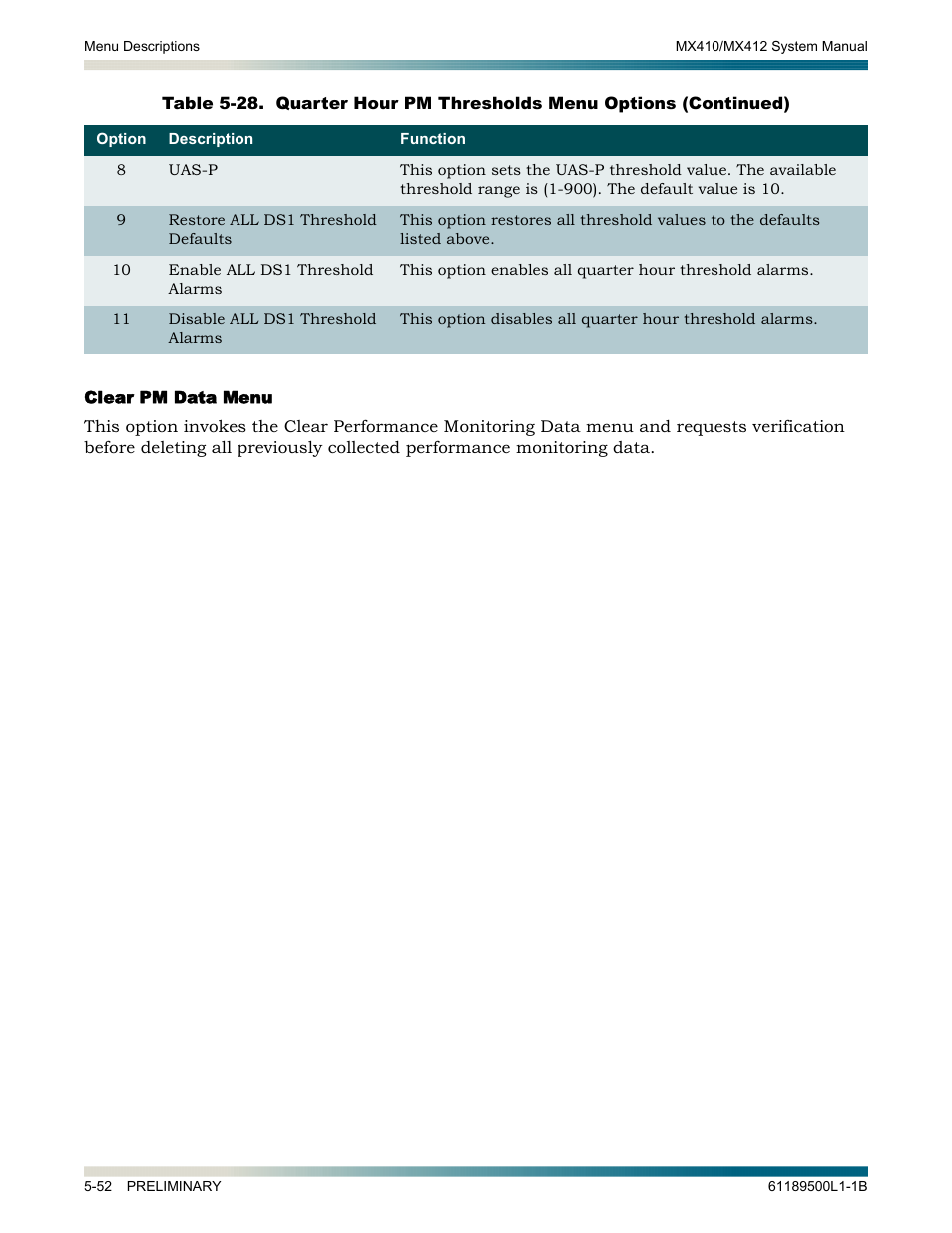 Clear pm data menu, Clear pm data menu -52 | ADTRAN MX410 User Manual | Page 102 / 108