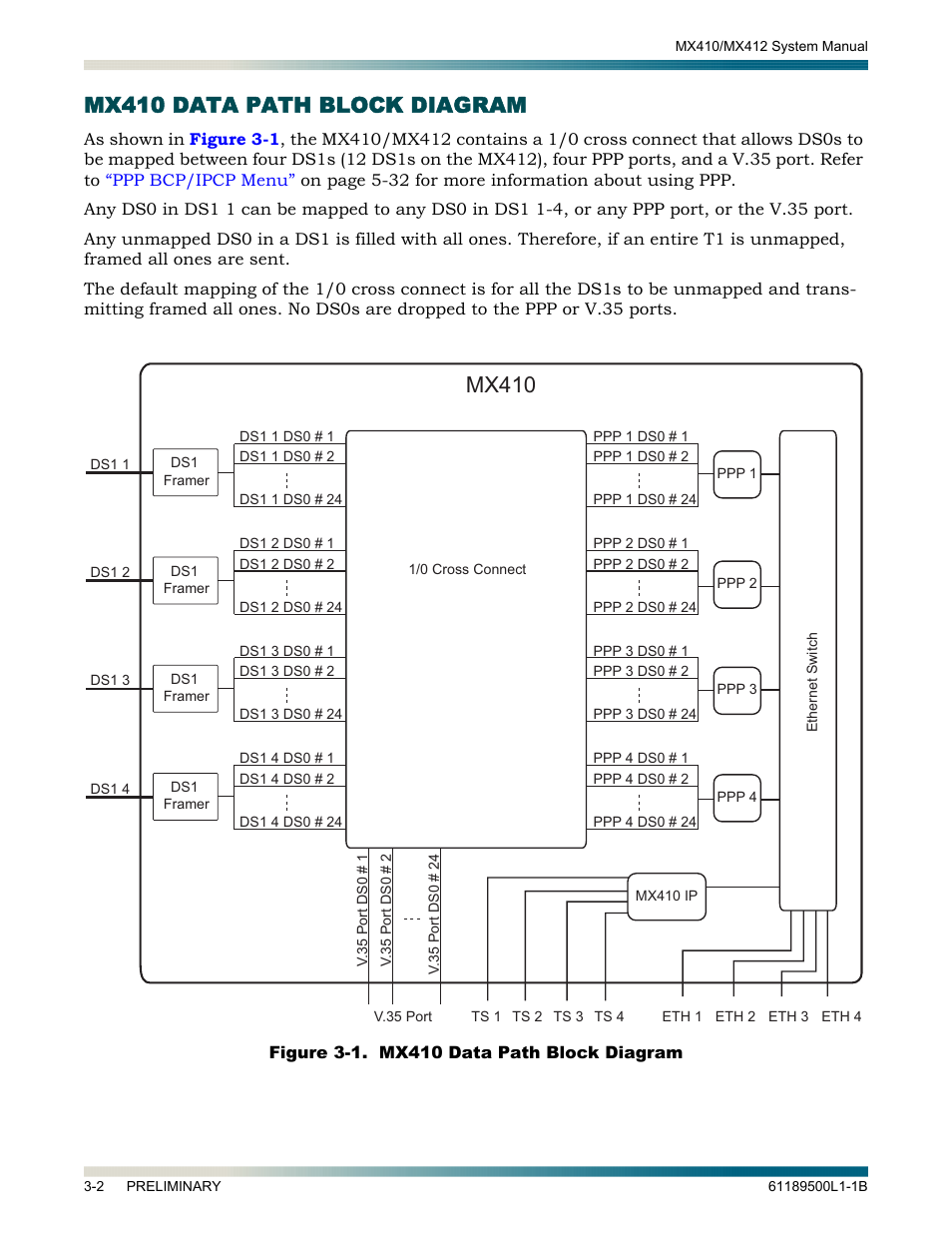 Mx410 data path block diagram, Mx410 data path block diagram -2, Figure 3-1. mx410 data path block diagram -2 | Mx410 | ADTRAN MX410 User Manual | Page 20 / 108