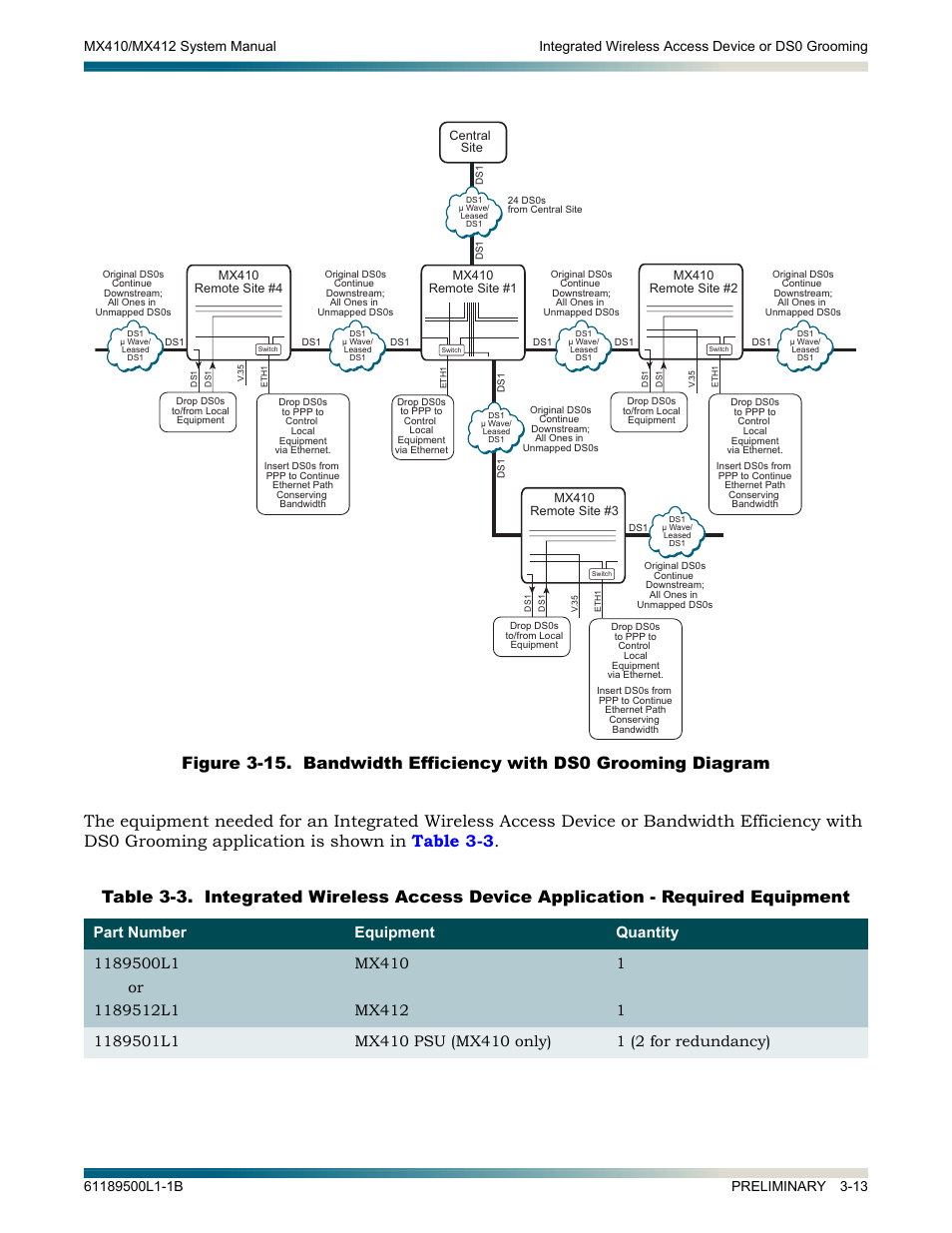 Table 3-3, Figure 3-15, In the | ADTRAN MX410 User Manual | Page 31 / 108