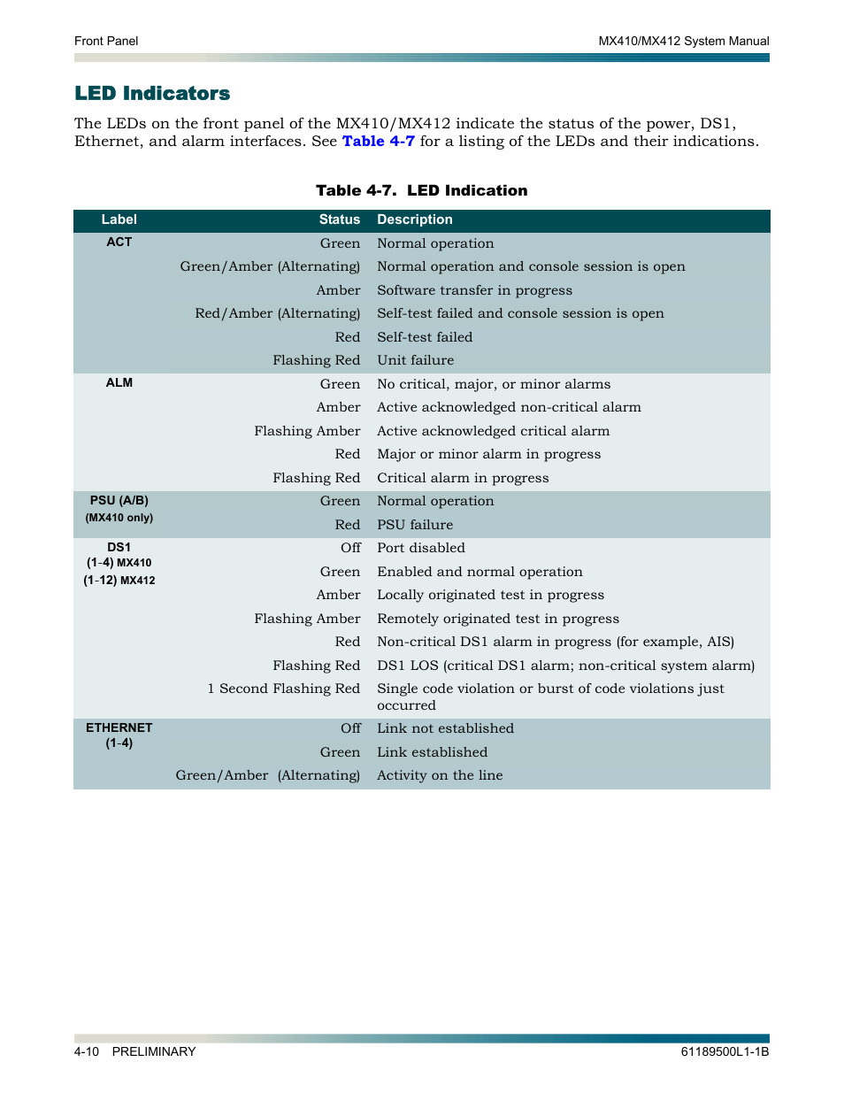 Led indicators, Led indicators -10, Table 4-7 | Led indication -10 | ADTRAN MX410 User Manual | Page 48 / 108