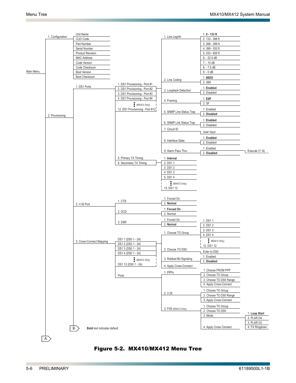 Figure 5-2. mx410/mx412 menu tree -6 | ADTRAN MX410 User Manual | Page 56 / 108