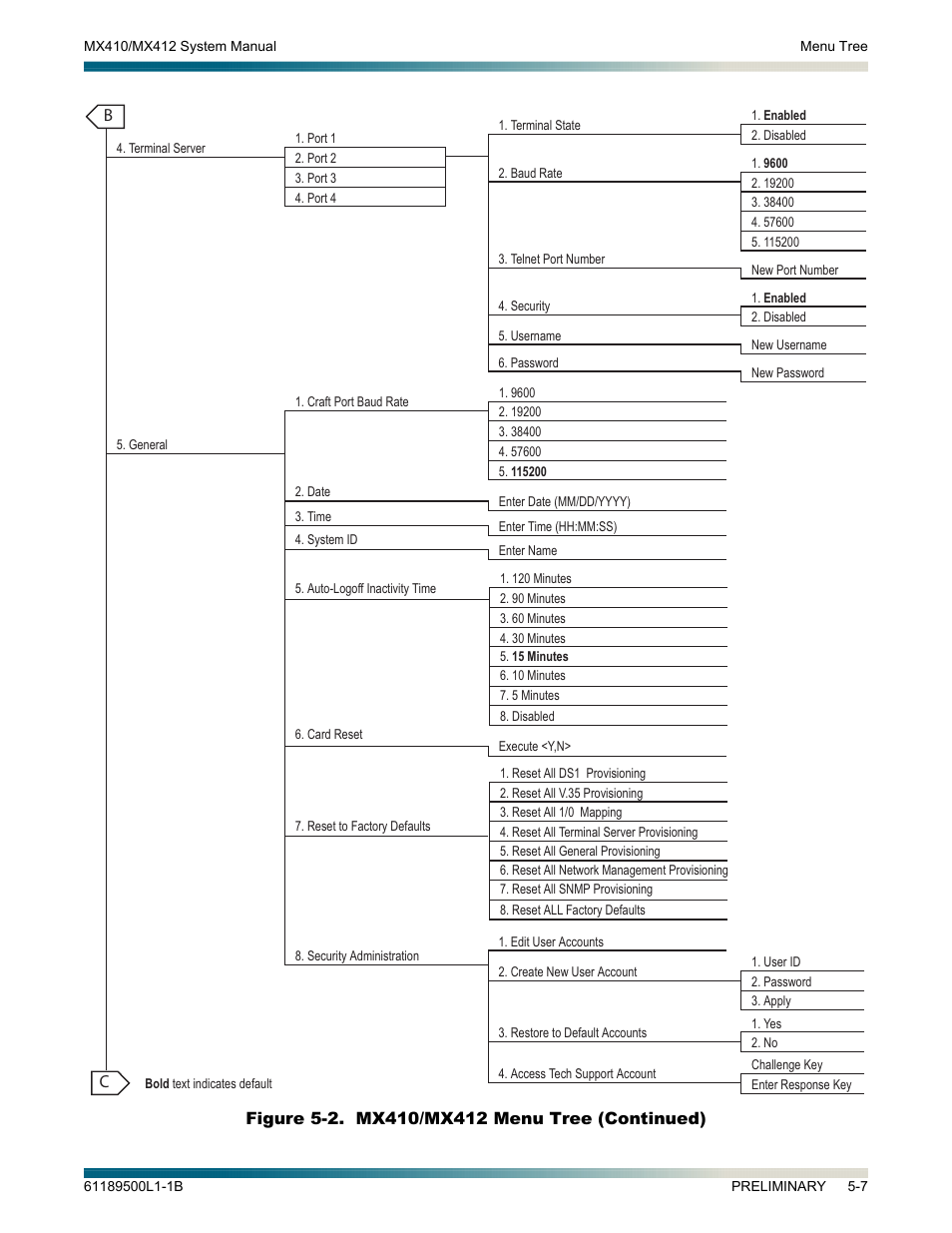 ADTRAN MX410 User Manual | Page 57 / 108