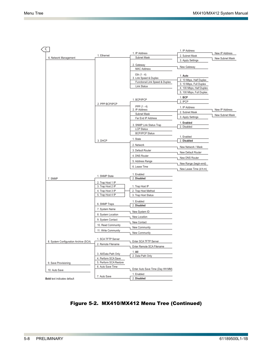 ADTRAN MX410 User Manual | Page 58 / 108