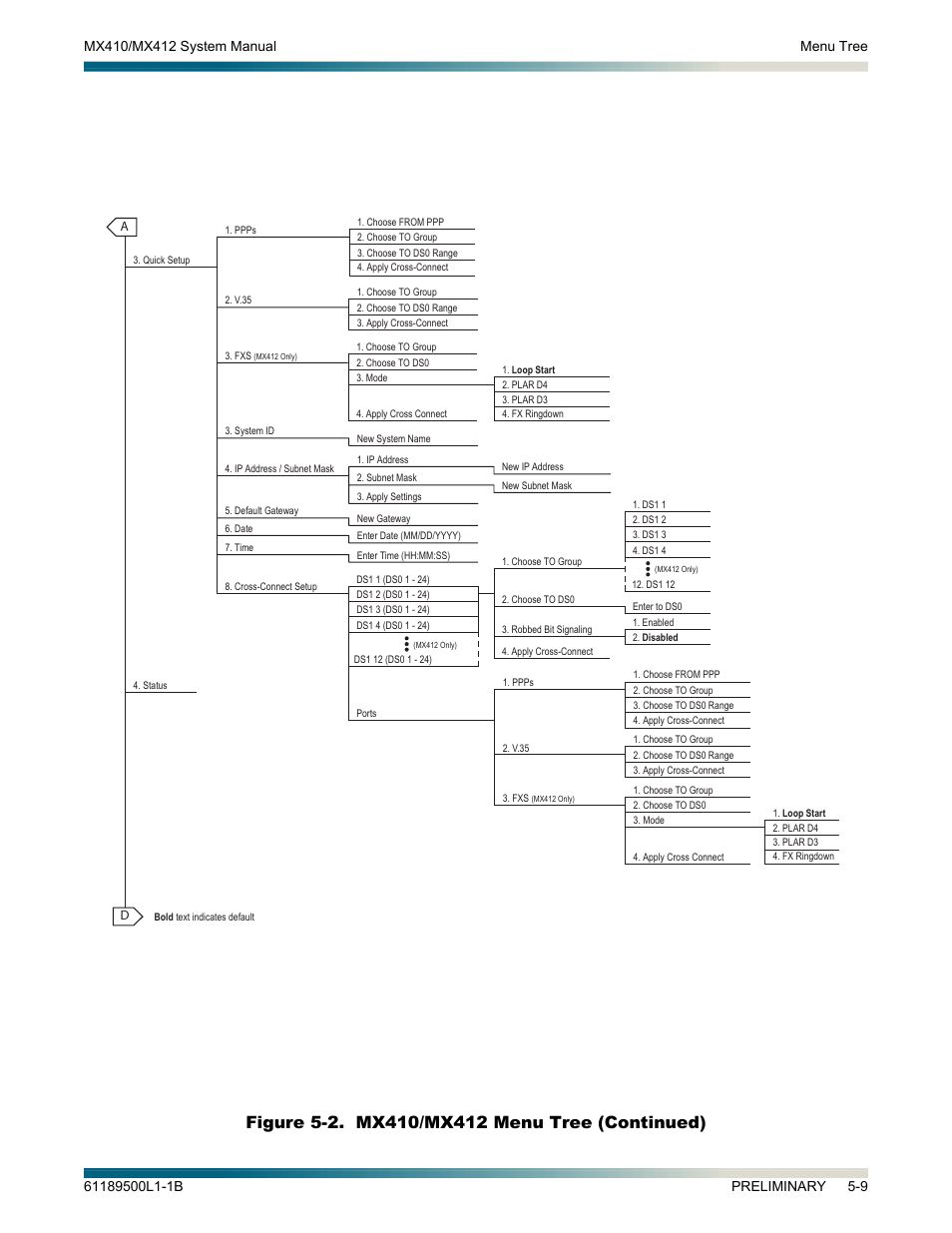 ADTRAN MX410 User Manual | Page 59 / 108