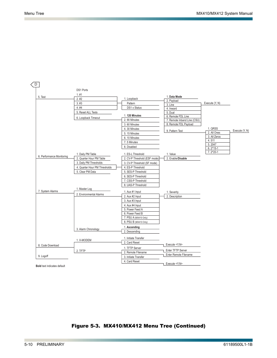 Figure 5-3. mx410/mx412 menu tree (continued) -10 | ADTRAN MX410 User Manual | Page 60 / 108