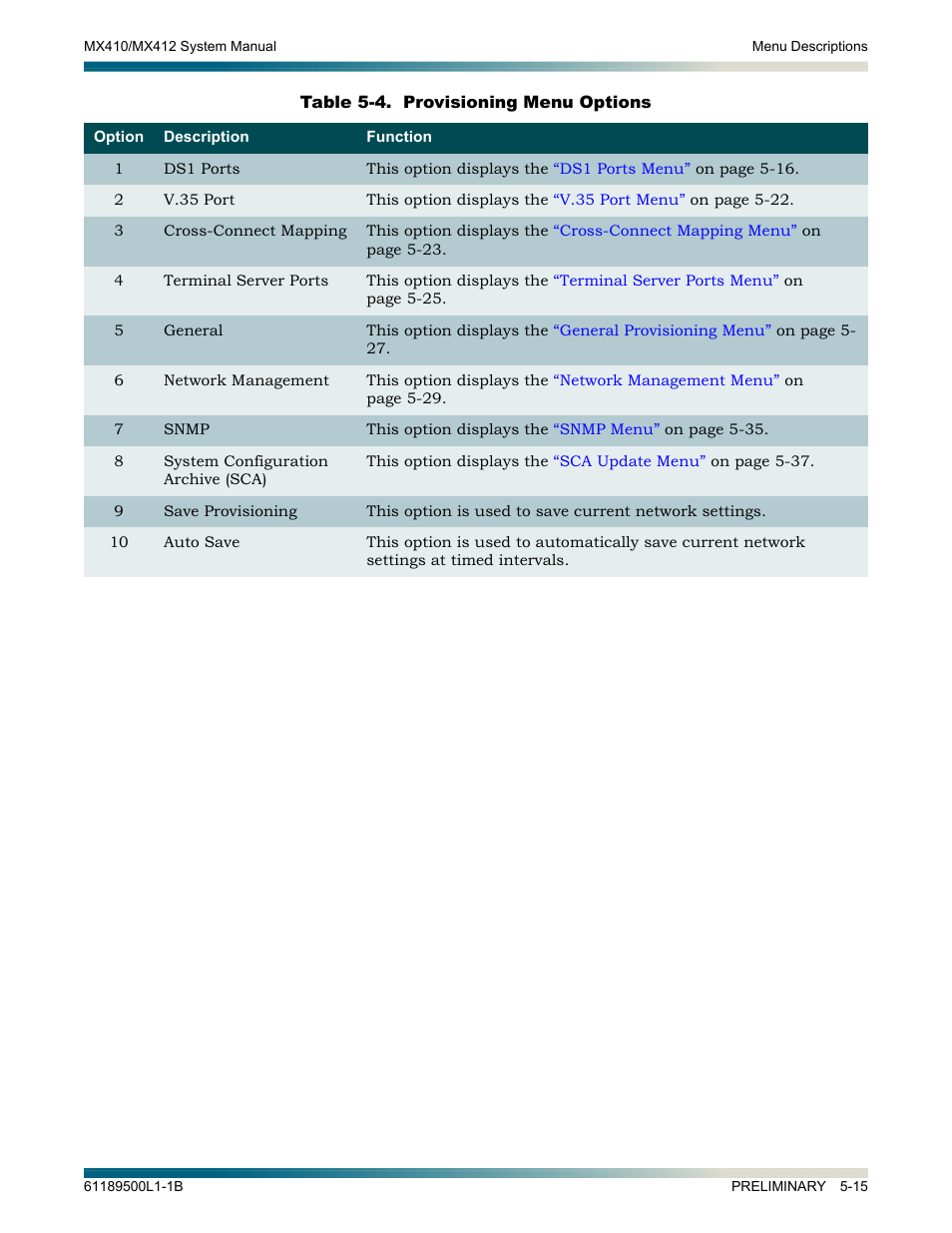 Table 5-4, Provisioning menu options -15 | ADTRAN MX410 User Manual | Page 65 / 108