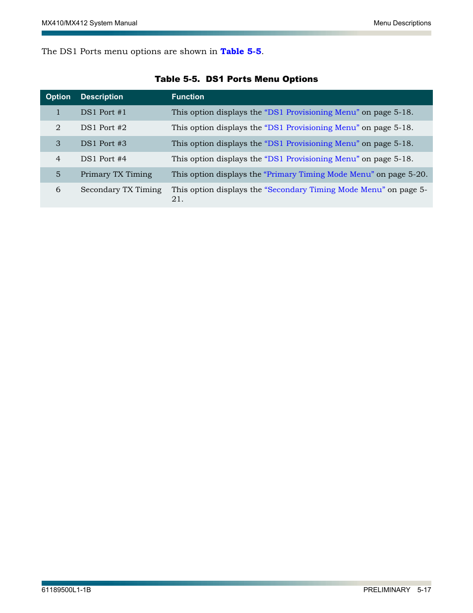 Table 5-5, Ds1 ports menu options -17 | ADTRAN MX410 User Manual | Page 67 / 108