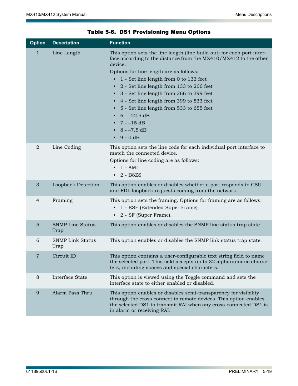 Table 5-6, Ds1 provisioning menu options -19, Alarm pass thru | ADTRAN MX410 User Manual | Page 69 / 108