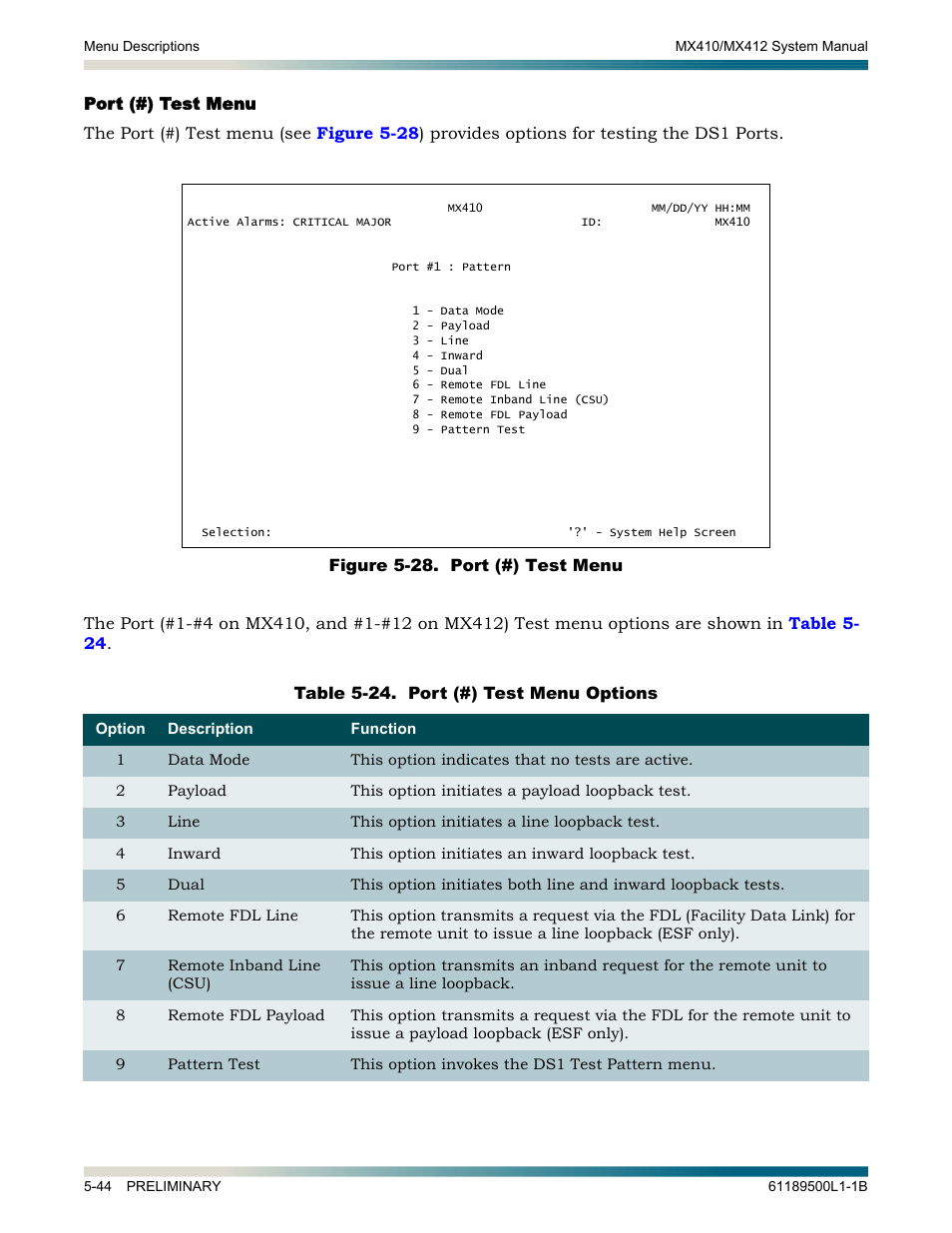 Port (#) test menu, Port (#) test menu -44, Figure 5-28. port (#) test menu -44 | ADTRAN MX410 User Manual | Page 94 / 108