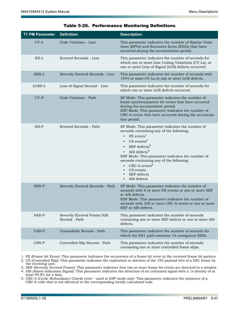 Table 5-26 | ADTRAN MX410 User Manual | Page 97 / 108