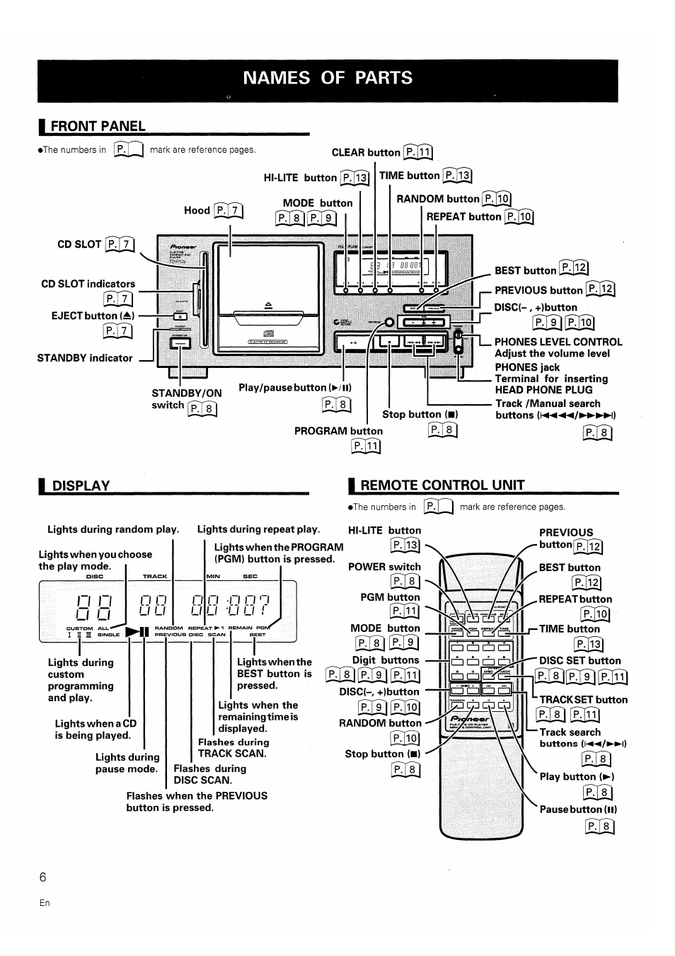 Names of parts, I front panel, I display | Leilh, Rm 0, Ri ri, N n n n | Pioneer PD-F706 User Manual | Page 6 / 16
