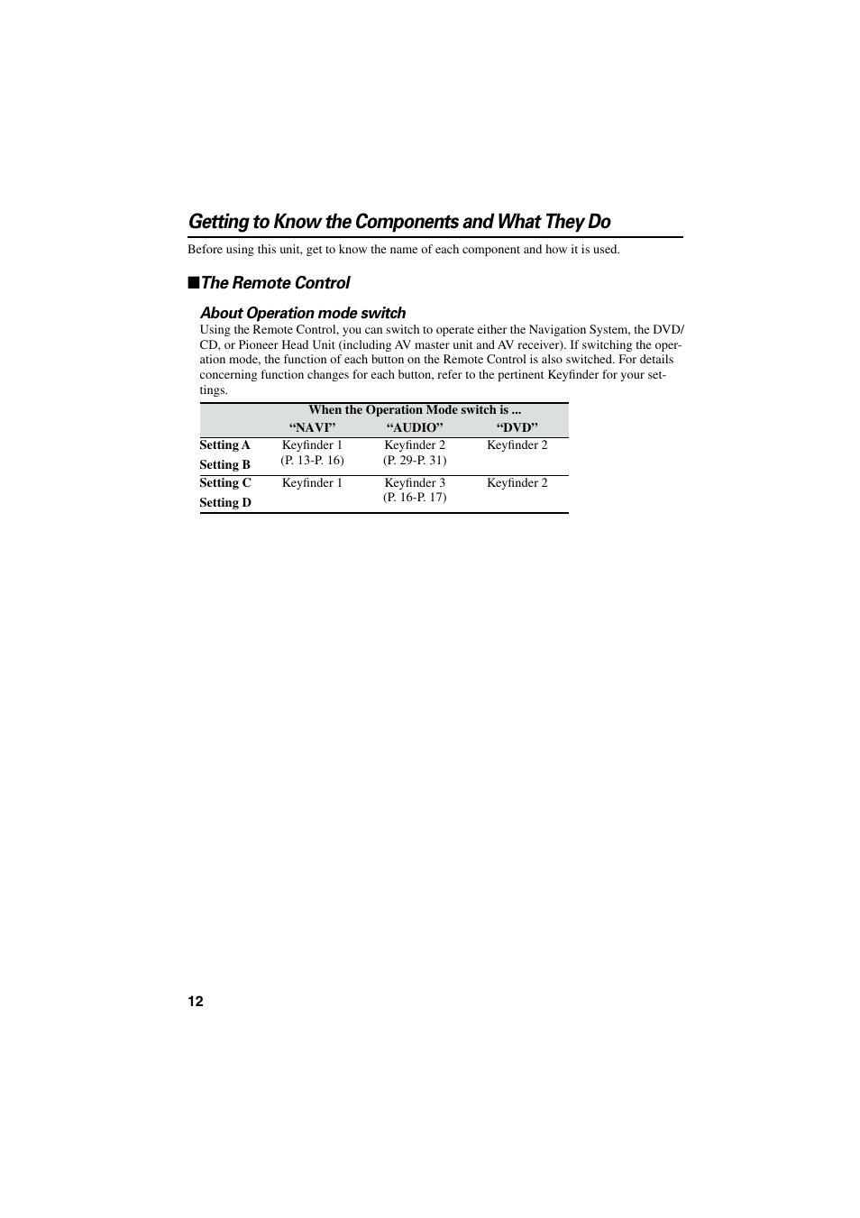 Getting to know the components and what they do, The remote control | Pioneer AVIC-85DHV-2 User Manual | Page 14 / 56