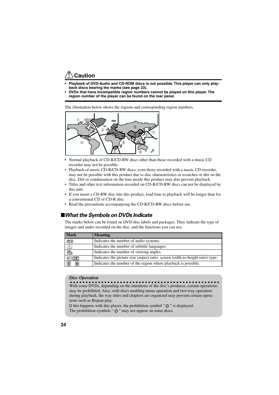 What the symbols on dvds indicate, Caution | Pioneer AVIC-85DHV-2 User Manual | Page 26 / 56