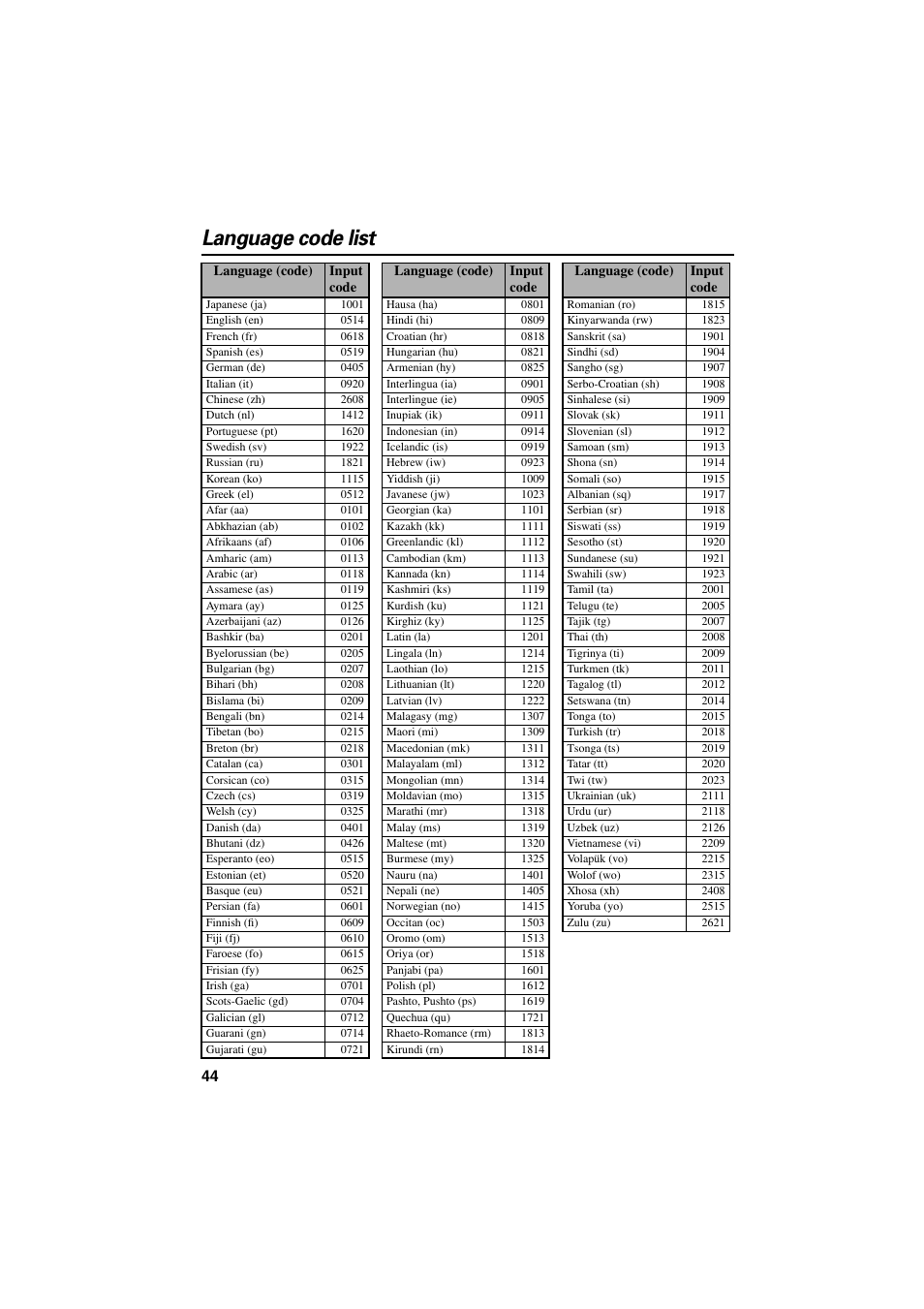 Language code list | Pioneer AVIC-85DHV-2 User Manual | Page 46 / 56