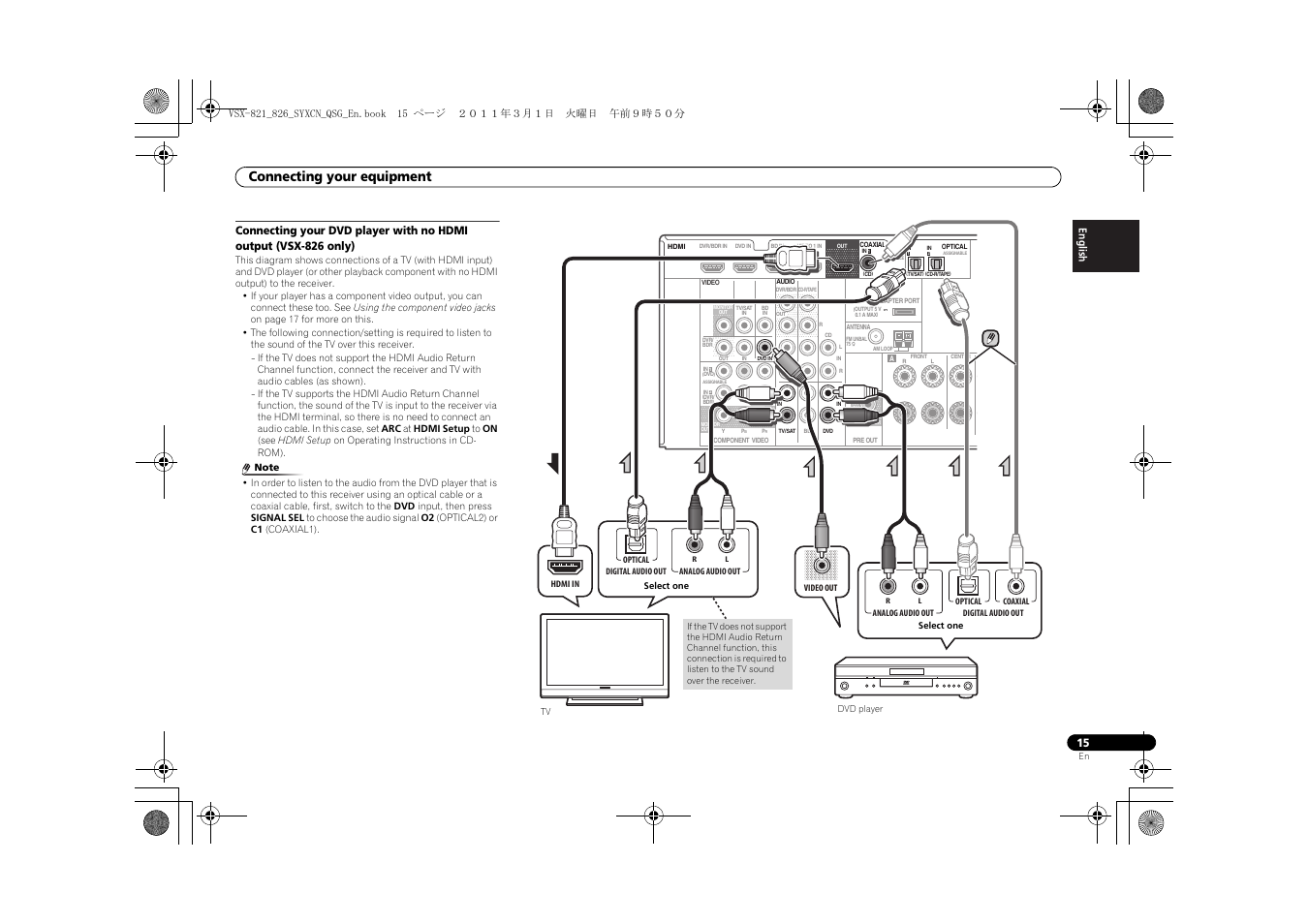Connecting your equipment | Pioneer VSX-821 User Manual | Page 15 / 156