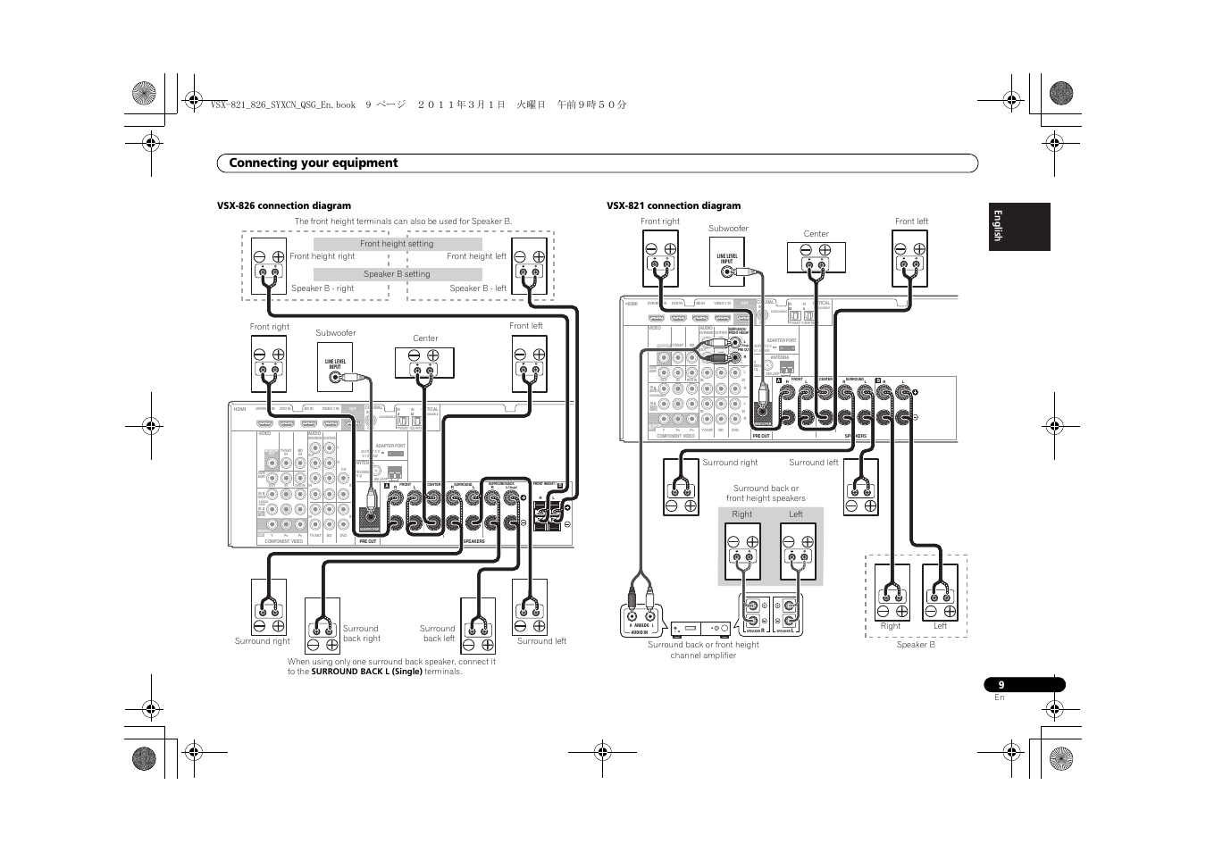 Connecting your equipment | Pioneer VSX-821 User Manual | Page 9 / 156