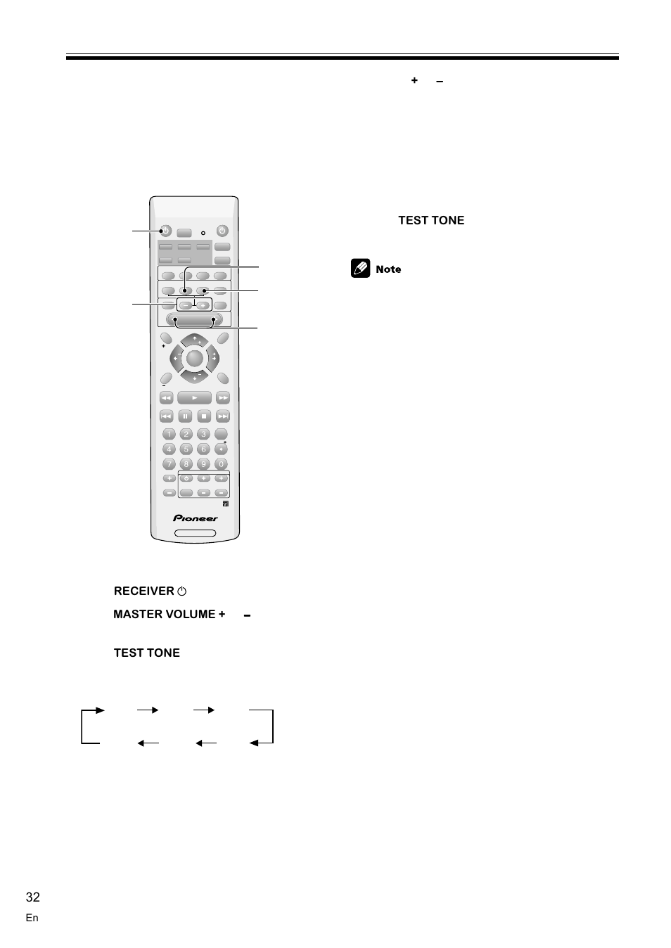 Setting the volume level of each channel 32, Fine tuning your surround sound, 1 press | 4 use the, 5 press, Receiver, Master volume, Test tone, The test tone is output in the following order, Ch select button (+/ − button) | Pioneer VSX-C100-S User Manual | Page 32 / 60