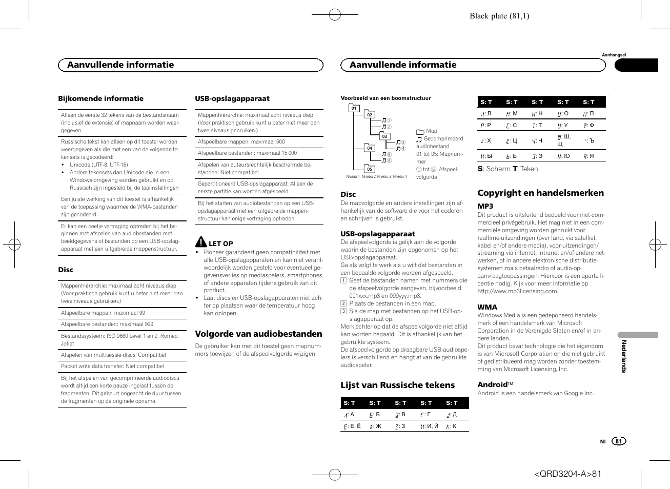 Volgorde van audiobestanden, Lijst van russische tekens, Copyright en handelsmerken | Aanvullende informatie | Pioneer DEH-1600UBB User Manual | Page 81 / 100