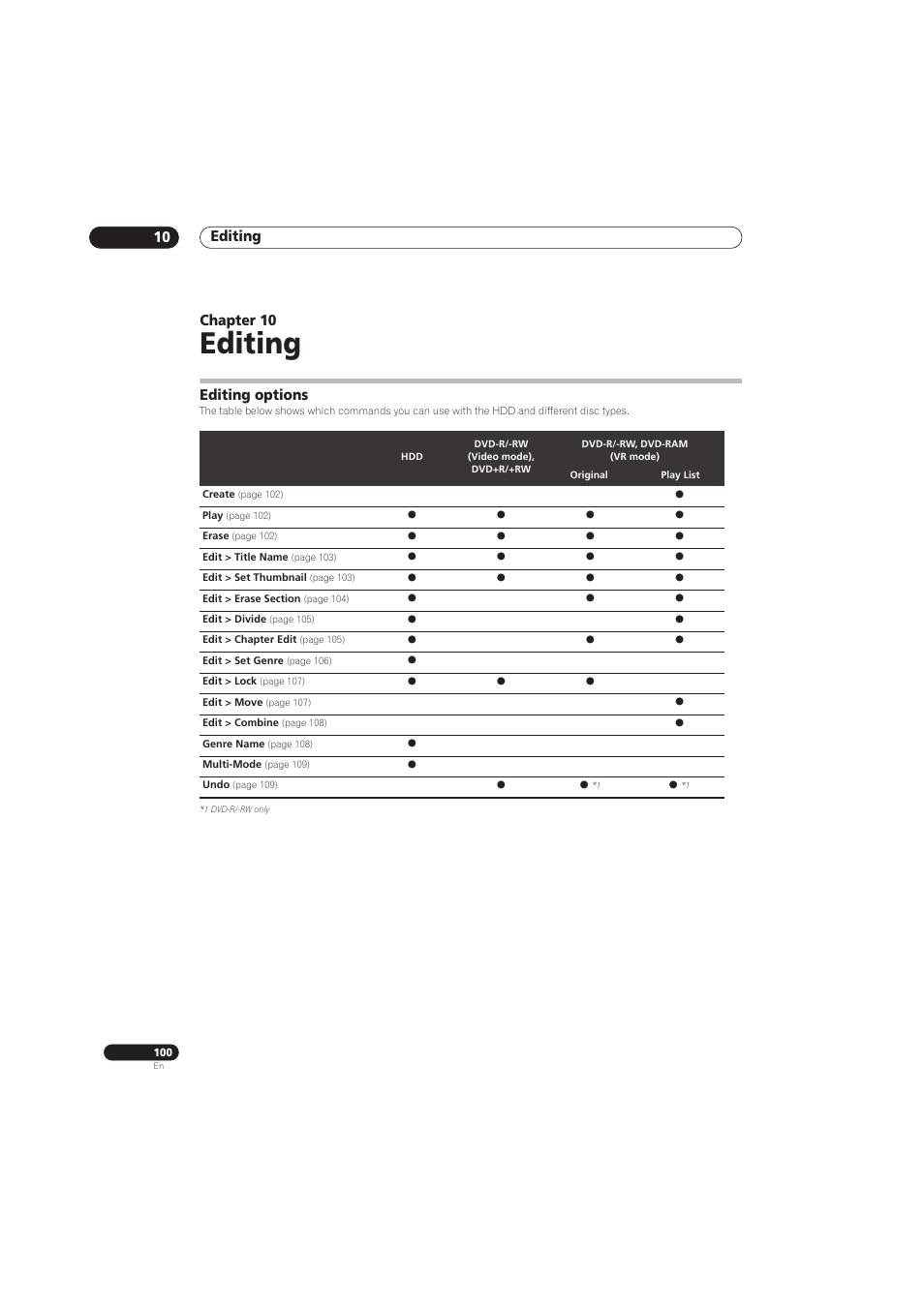 Editing, Editing 10, Chapter 10 | Editing options | Pioneer RCS-656HX User Manual | Page 100 / 156