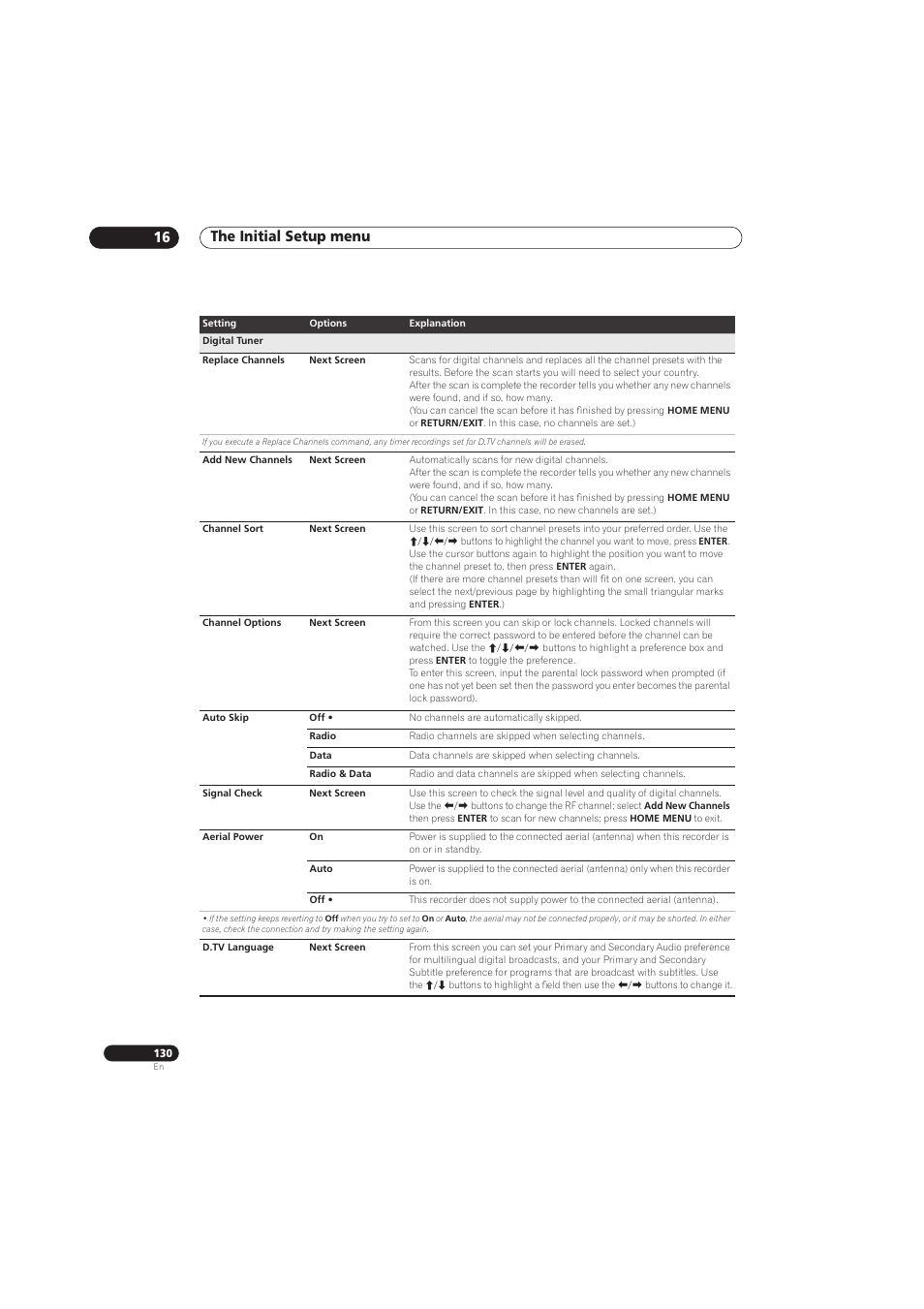 The initial setup menu 16 | Pioneer RCS-656HX User Manual | Page 130 / 156