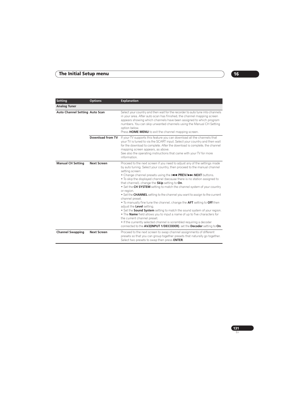 The initial setup menu 16 | Pioneer RCS-656HX User Manual | Page 131 / 156