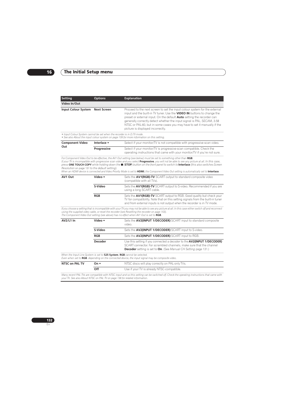 The initial setup menu 16 | Pioneer RCS-656HX User Manual | Page 132 / 156