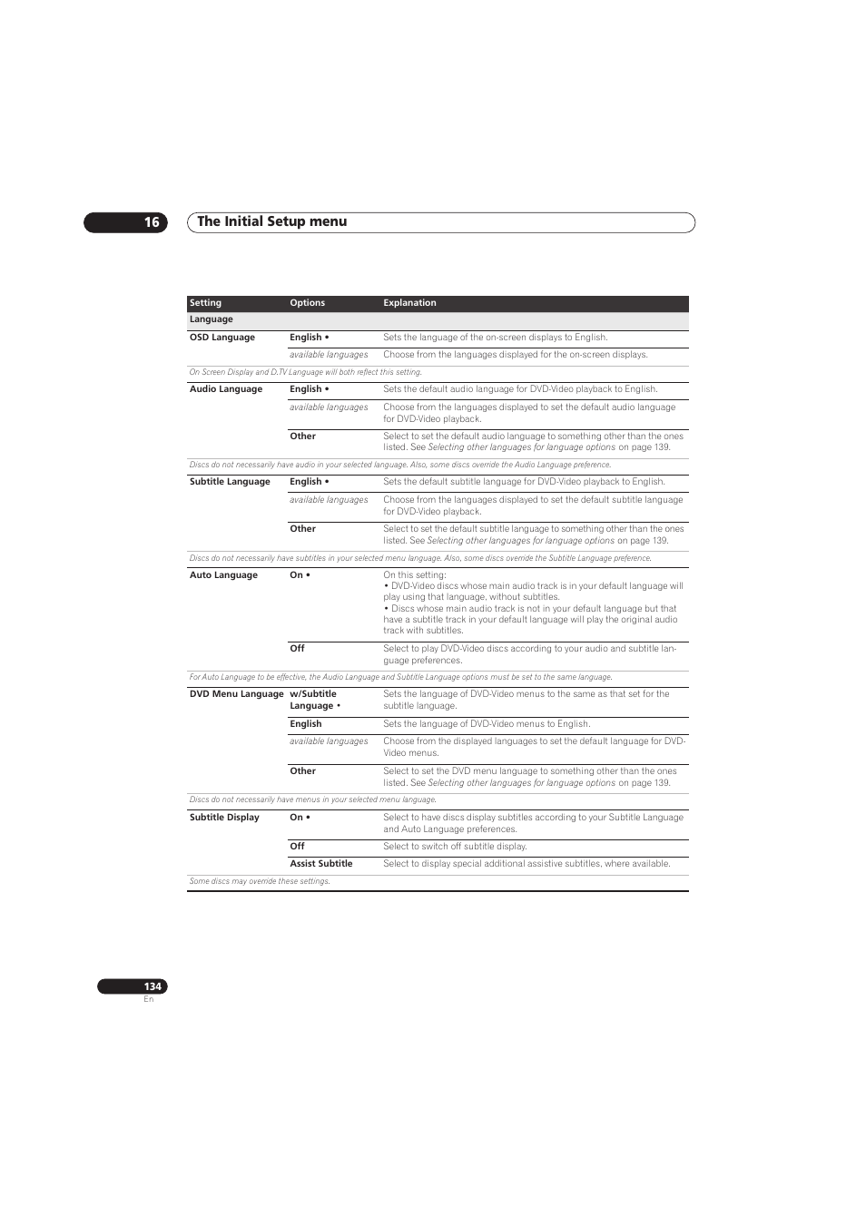 The initial setup menu 16 | Pioneer RCS-656HX User Manual | Page 134 / 156