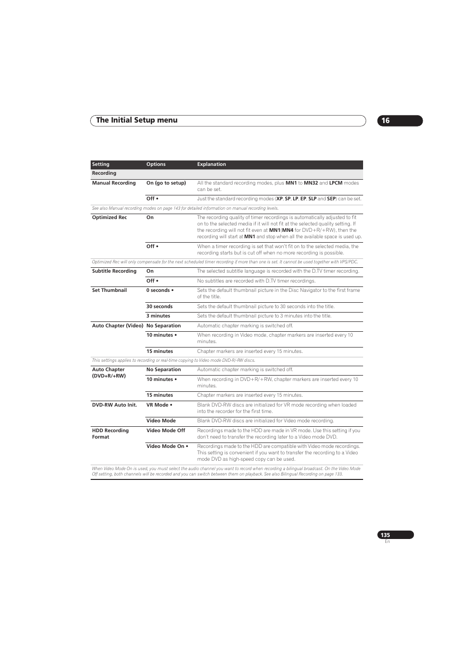 The initial setup menu 16 | Pioneer RCS-656HX User Manual | Page 135 / 156