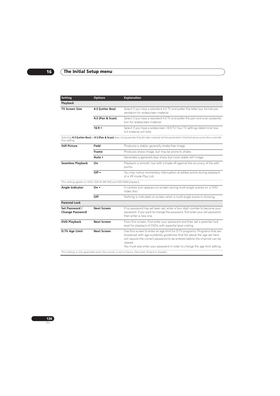 The initial setup menu 16 | Pioneer RCS-656HX User Manual | Page 136 / 156