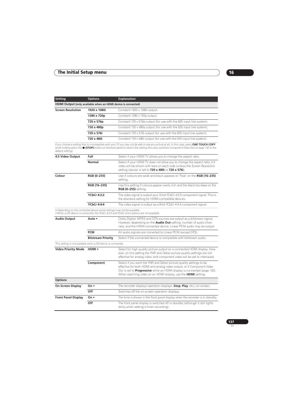 The initial setup menu 16 | Pioneer RCS-656HX User Manual | Page 137 / 156
