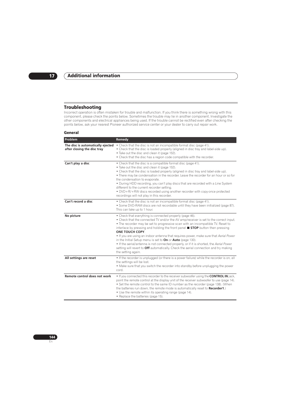 Additional information 17, Troubleshooting | Pioneer RCS-656HX User Manual | Page 144 / 156