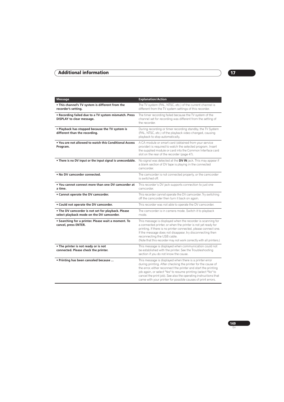 Additional information 17 | Pioneer RCS-656HX User Manual | Page 149 / 156
