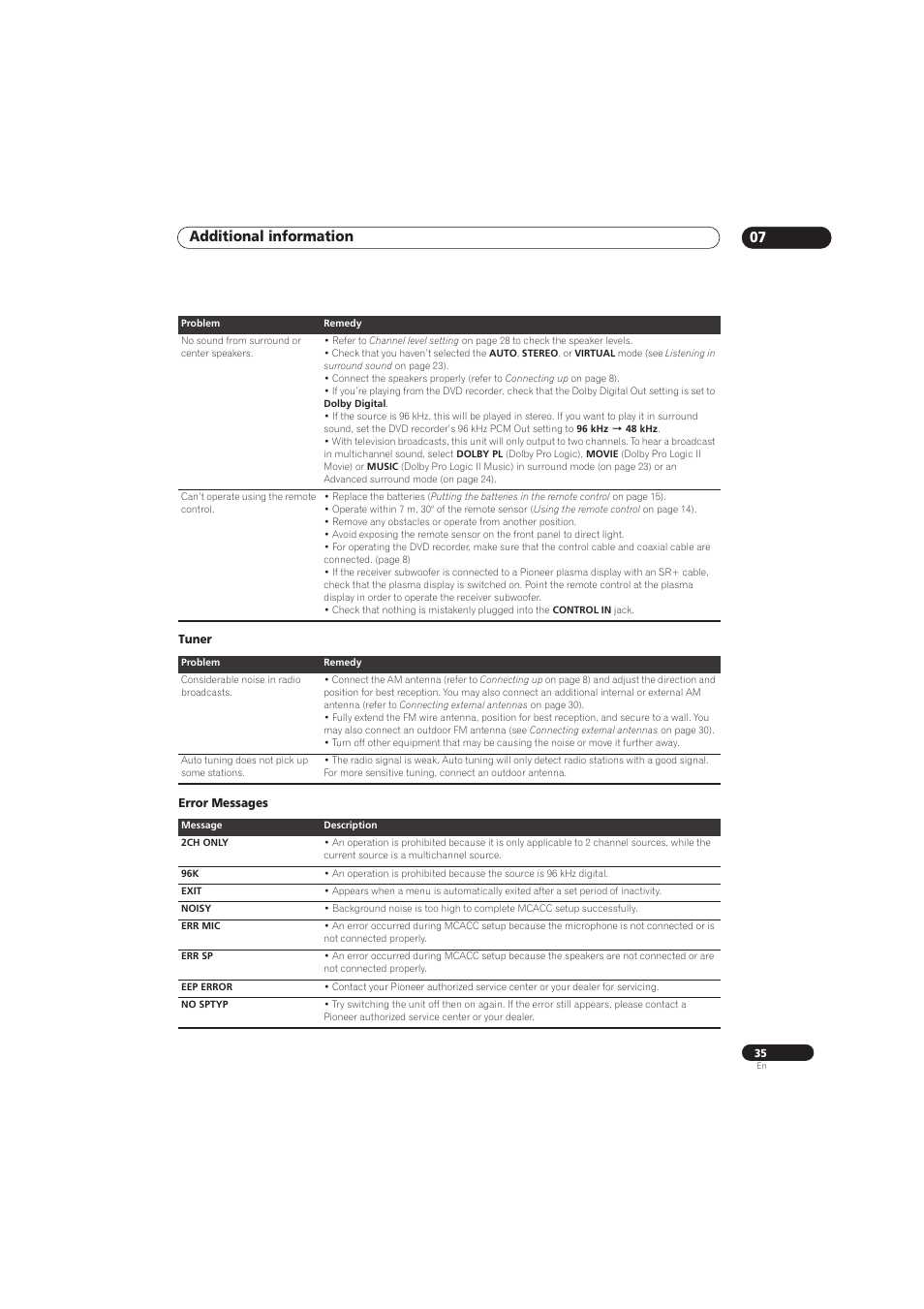 Additional information 07 | Pioneer RCS-656HX User Manual | Page 35 / 156