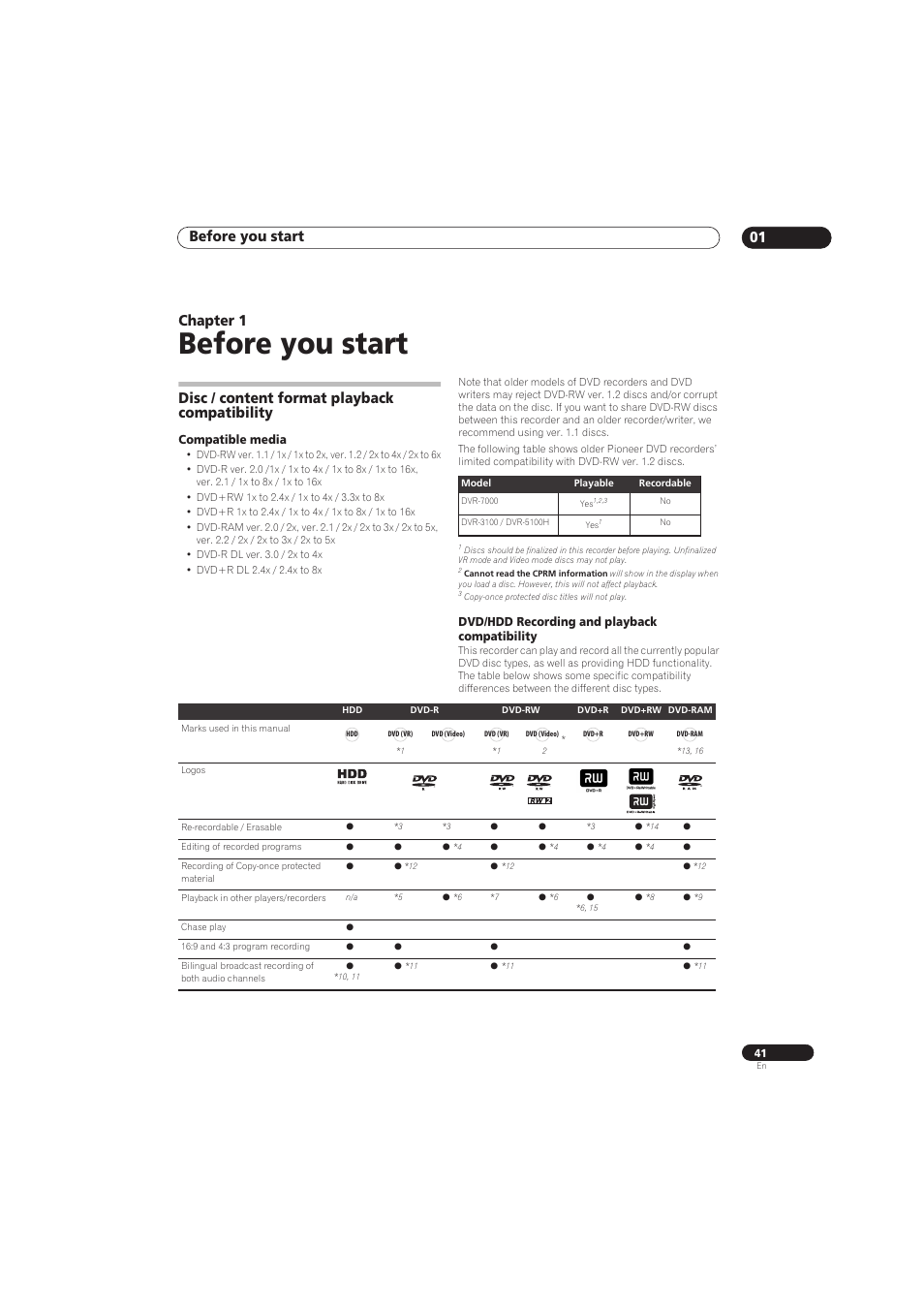 Before you start, Before you start 01, Chapter 1 | Disc / content format playback compatibility | Pioneer RCS-656HX User Manual | Page 41 / 156
