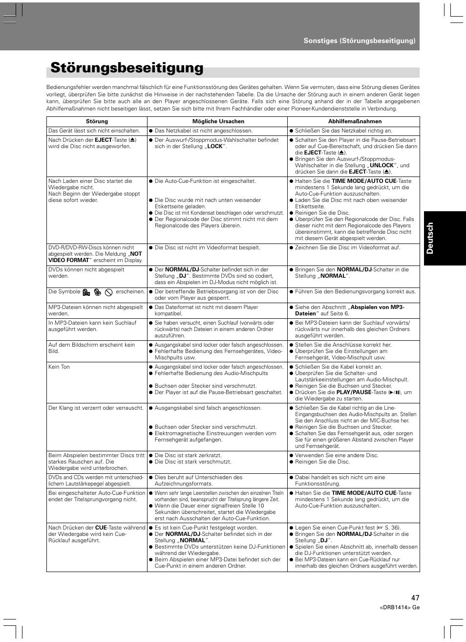 Sonstiges, Störungsbeseitigung, Deutsch | Pioneer DVJ-1000 User Manual | Page 157 / 319