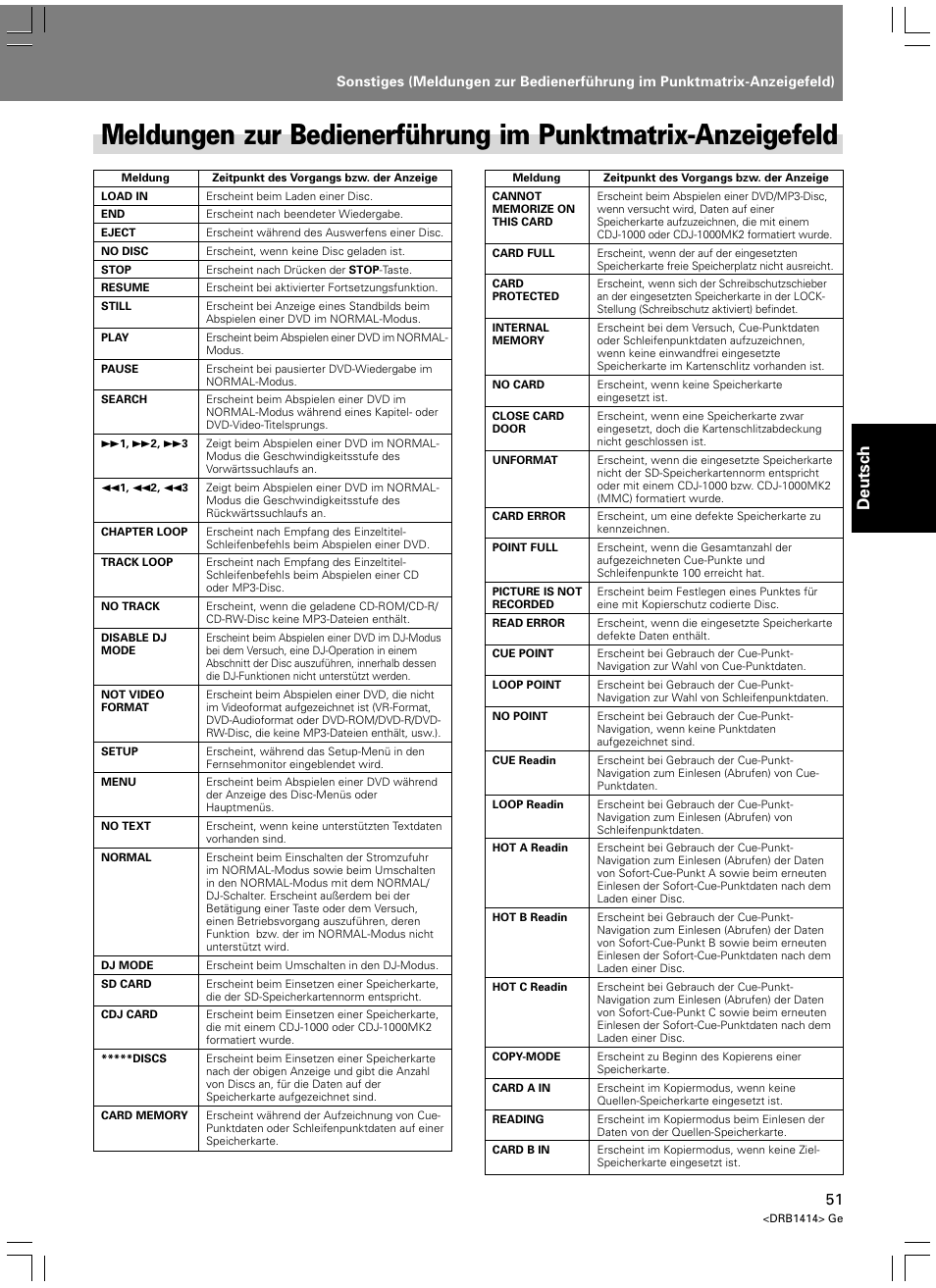 Deutsch | Pioneer DVJ-1000 User Manual | Page 161 / 319