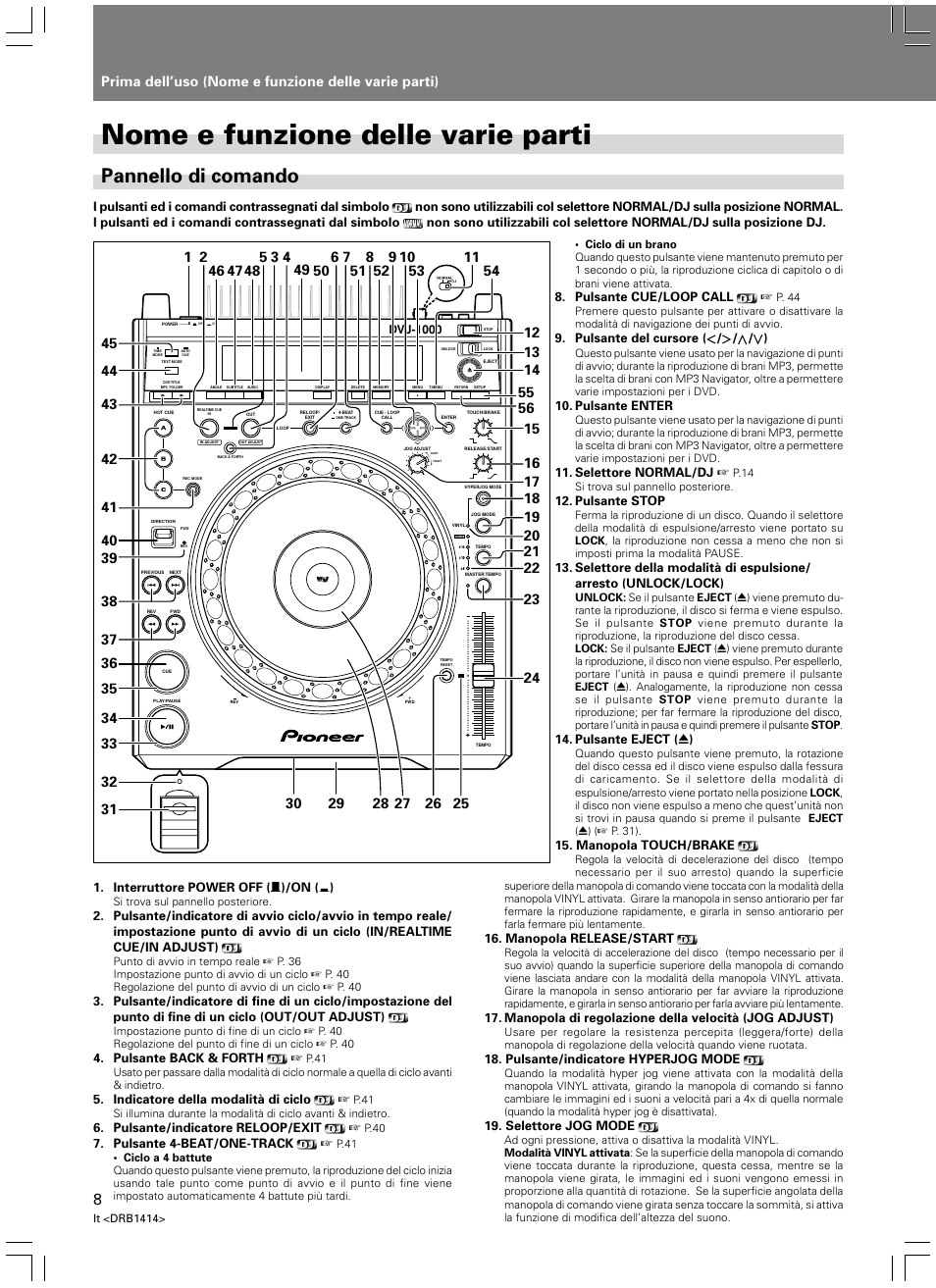 Nome e funzione delle varie parti, Pannello di comando, Prima dell’uso (nome e funzione delle varie parti) | Pioneer DVJ-1000 User Manual | Page 170 / 319