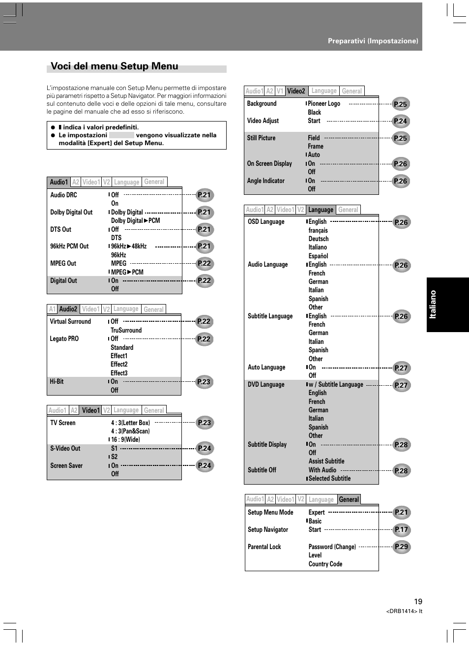 Voci del menu setup menu | Pioneer DVJ-1000 User Manual | Page 181 / 319