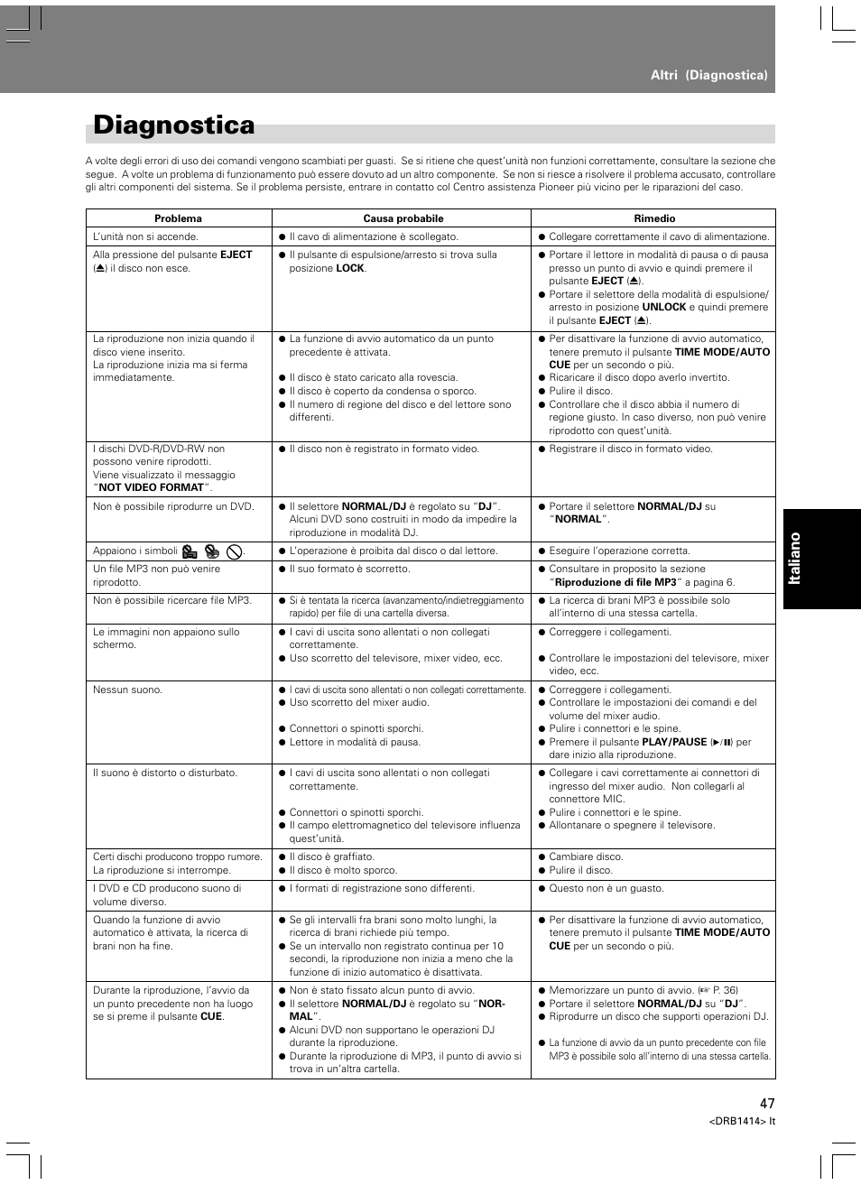 Altri, Diagnostica, Italiano | Pioneer DVJ-1000 User Manual | Page 209 / 319