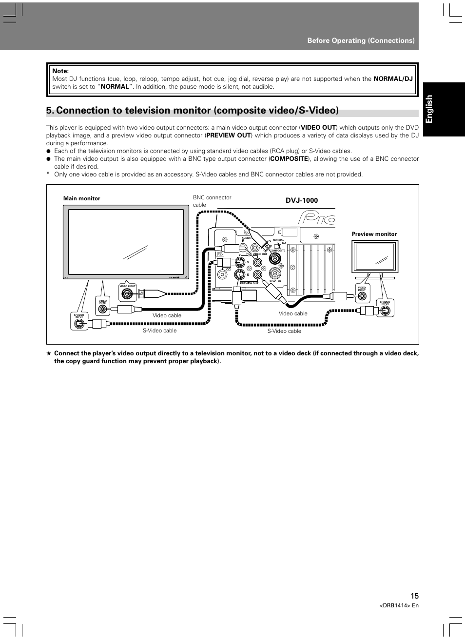 Connection to television monitor, Composite video/s-video), English | Before operating (connections), Dvj-1000 | Pioneer DVJ-1000 User Manual | Page 21 / 319