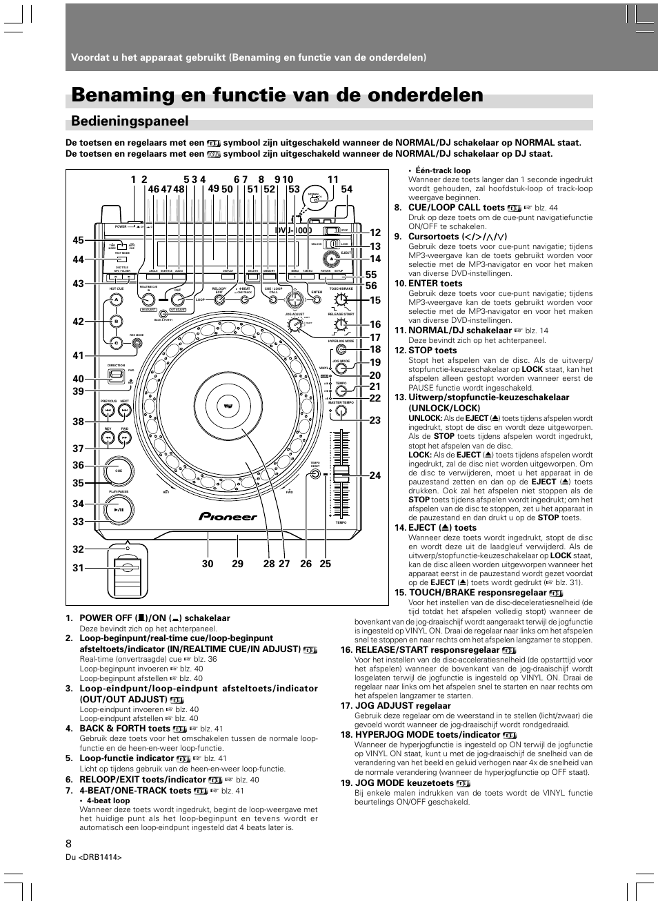 Benaming en functie van de onderdelen, Bedieningspaneel | Pioneer DVJ-1000 User Manual | Page 222 / 319