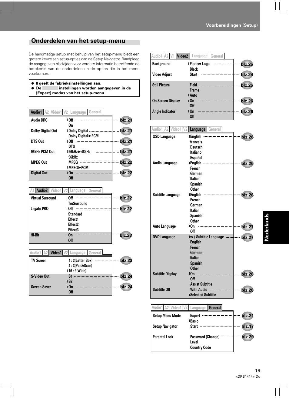 Onderdelen van het setup-menu | Pioneer DVJ-1000 User Manual | Page 233 / 319