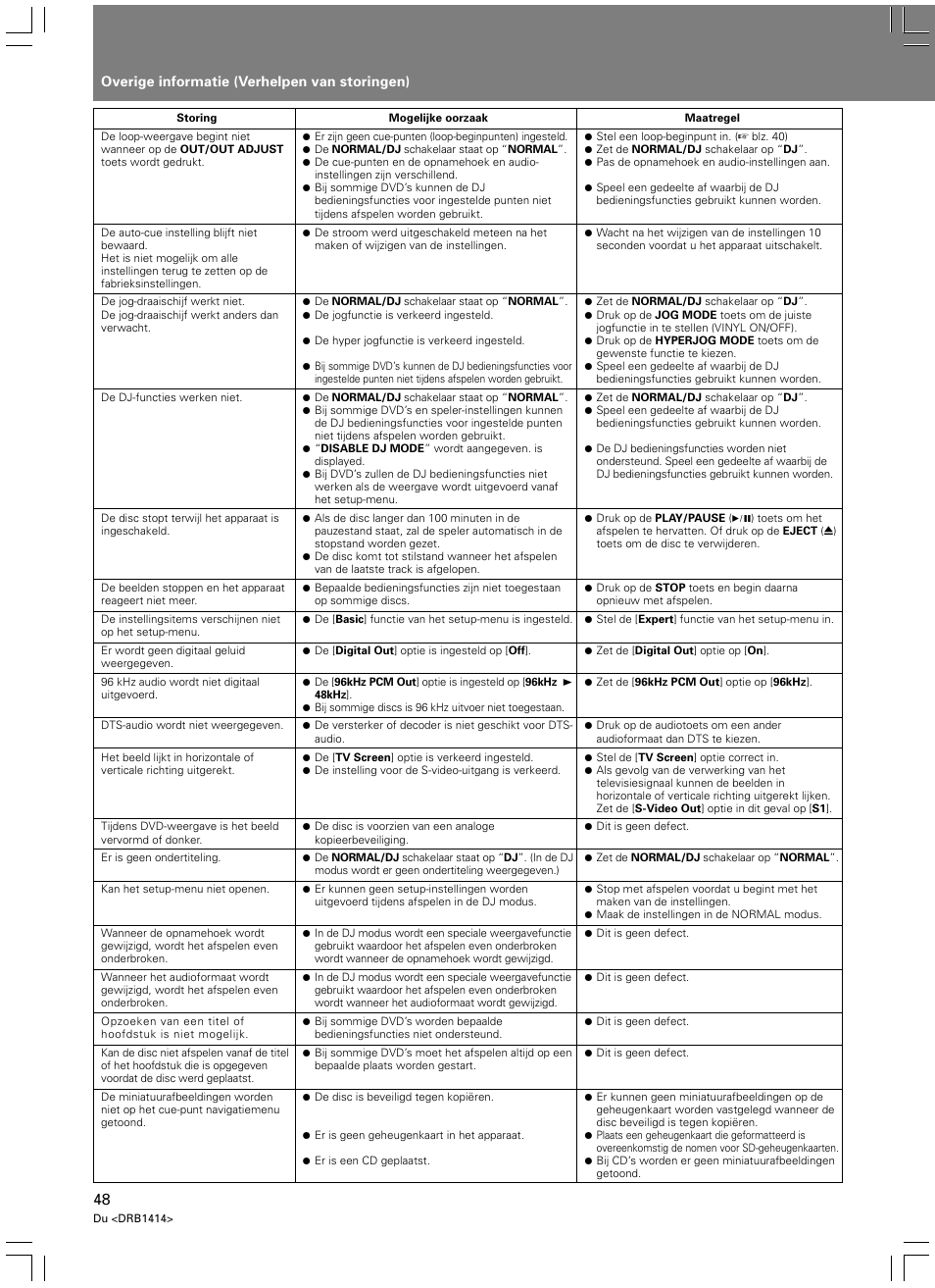 Pioneer DVJ-1000 User Manual | Page 262 / 319