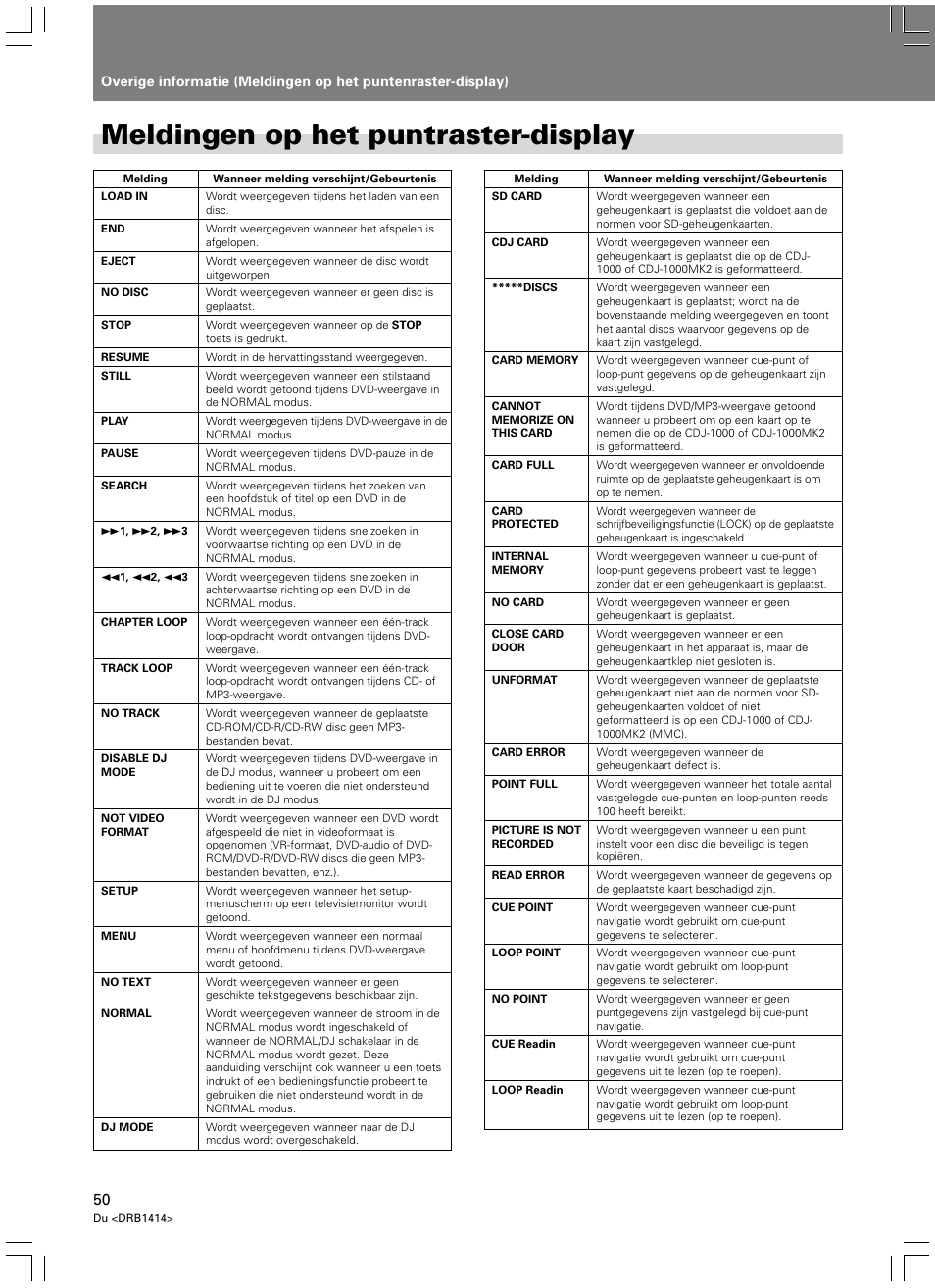 Meldingen op het puntraster-display | Pioneer DVJ-1000 User Manual | Page 264 / 319