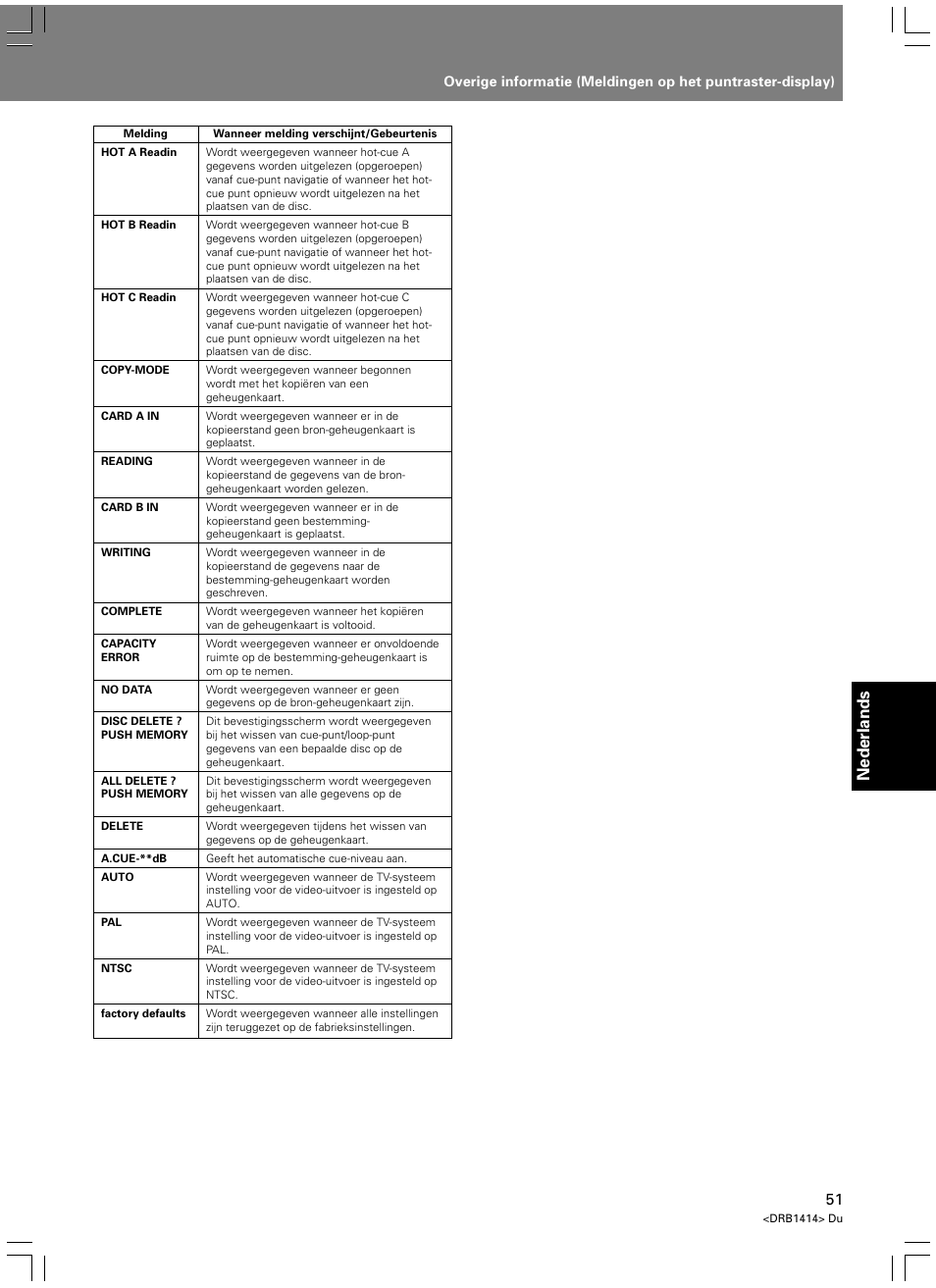 Nederlands | Pioneer DVJ-1000 User Manual | Page 265 / 319