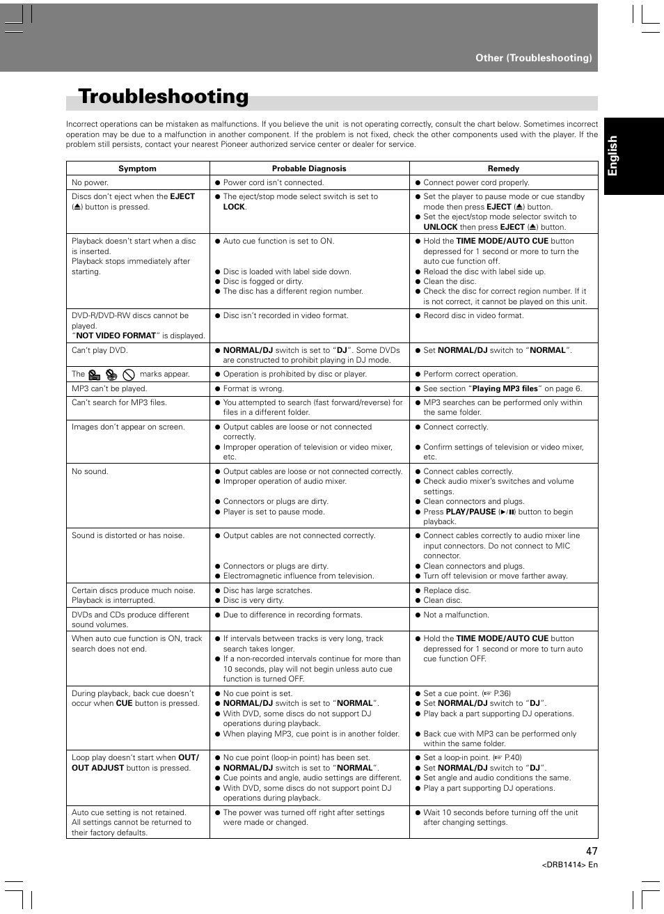Other, Troubleshooting, English | Pioneer DVJ-1000 User Manual | Page 53 / 319