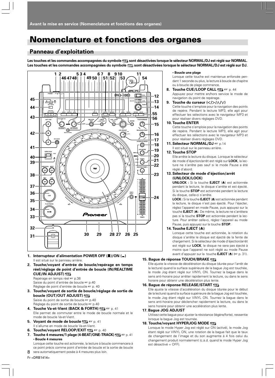 Nomenclature et fonctions des organes, Panneau d’exploitation | Pioneer DVJ-1000 User Manual | Page 66 / 319