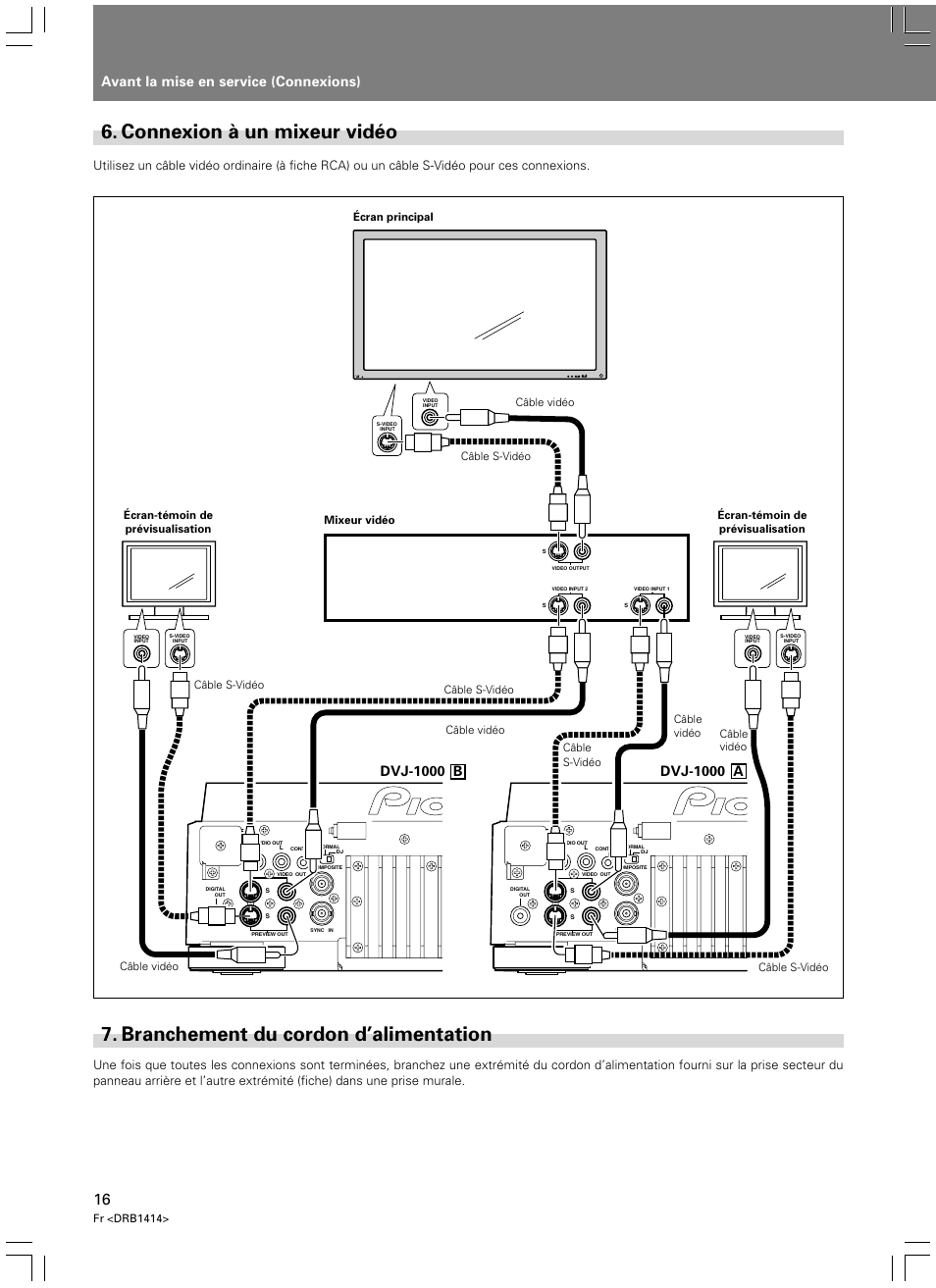 Connexion à un mixeur vidéo, Branchement du cordon d’alimentation, Avant la mise en service (connexions) | Dvj-1000 b, Dvj-1000 a | Pioneer DVJ-1000 User Manual | Page 74 / 319