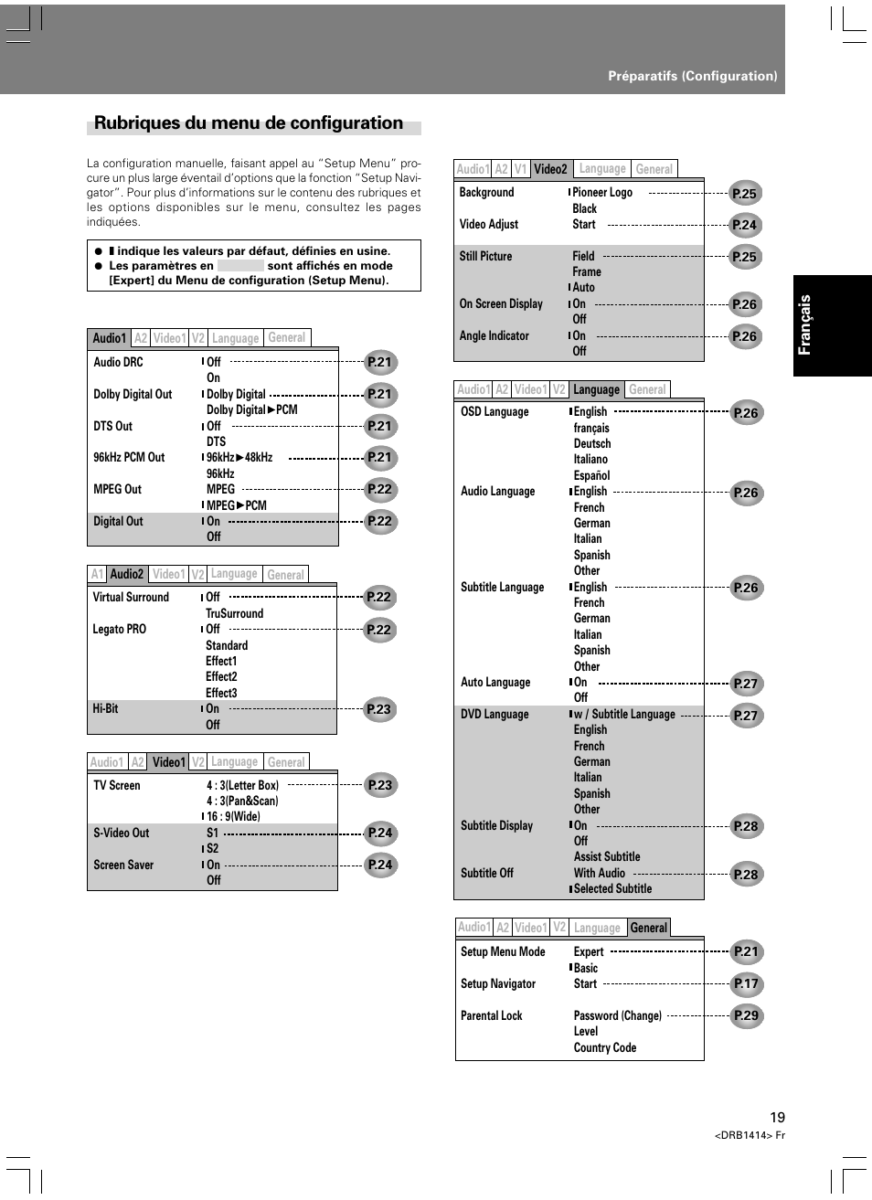 Rubriques du menu de configuration | Pioneer DVJ-1000 User Manual | Page 77 / 319